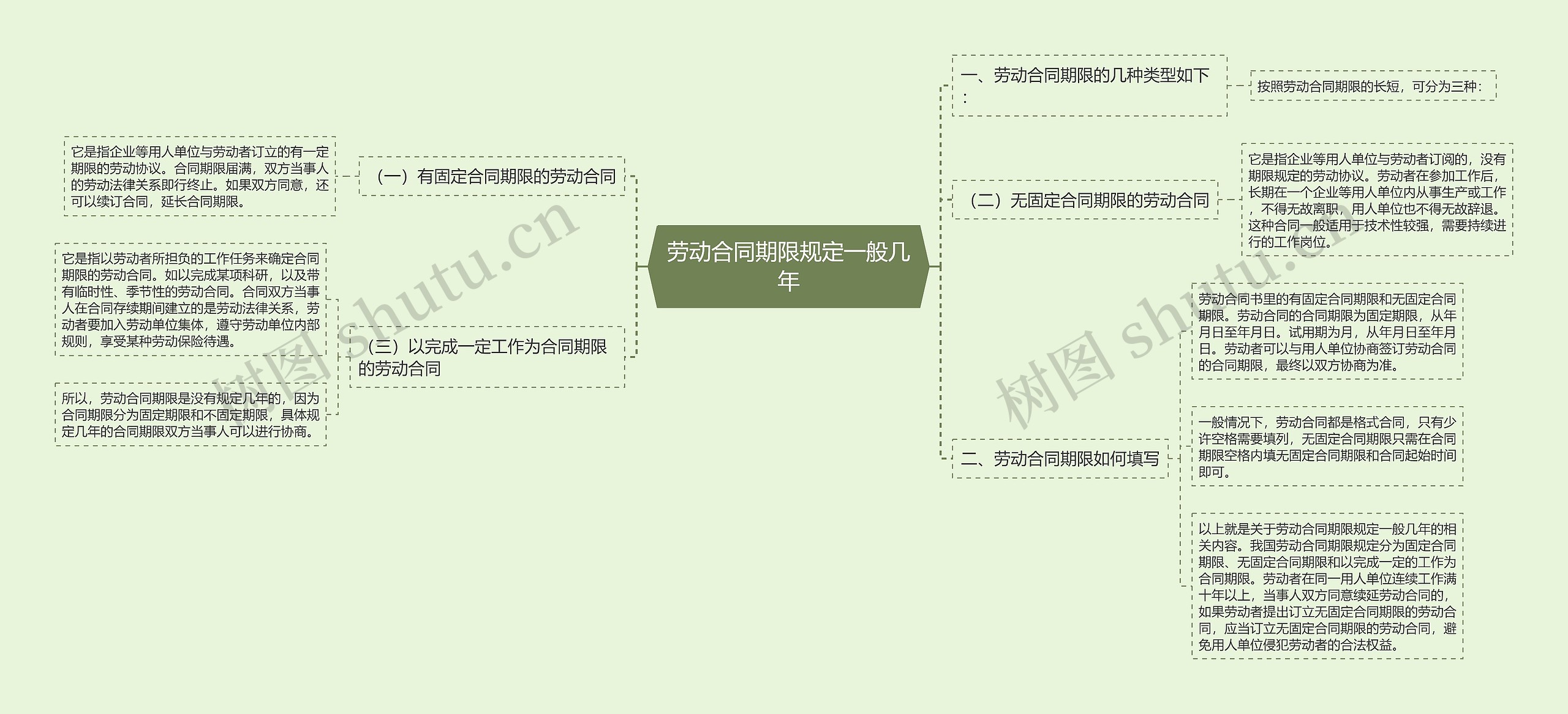 劳动合同期限规定一般几年