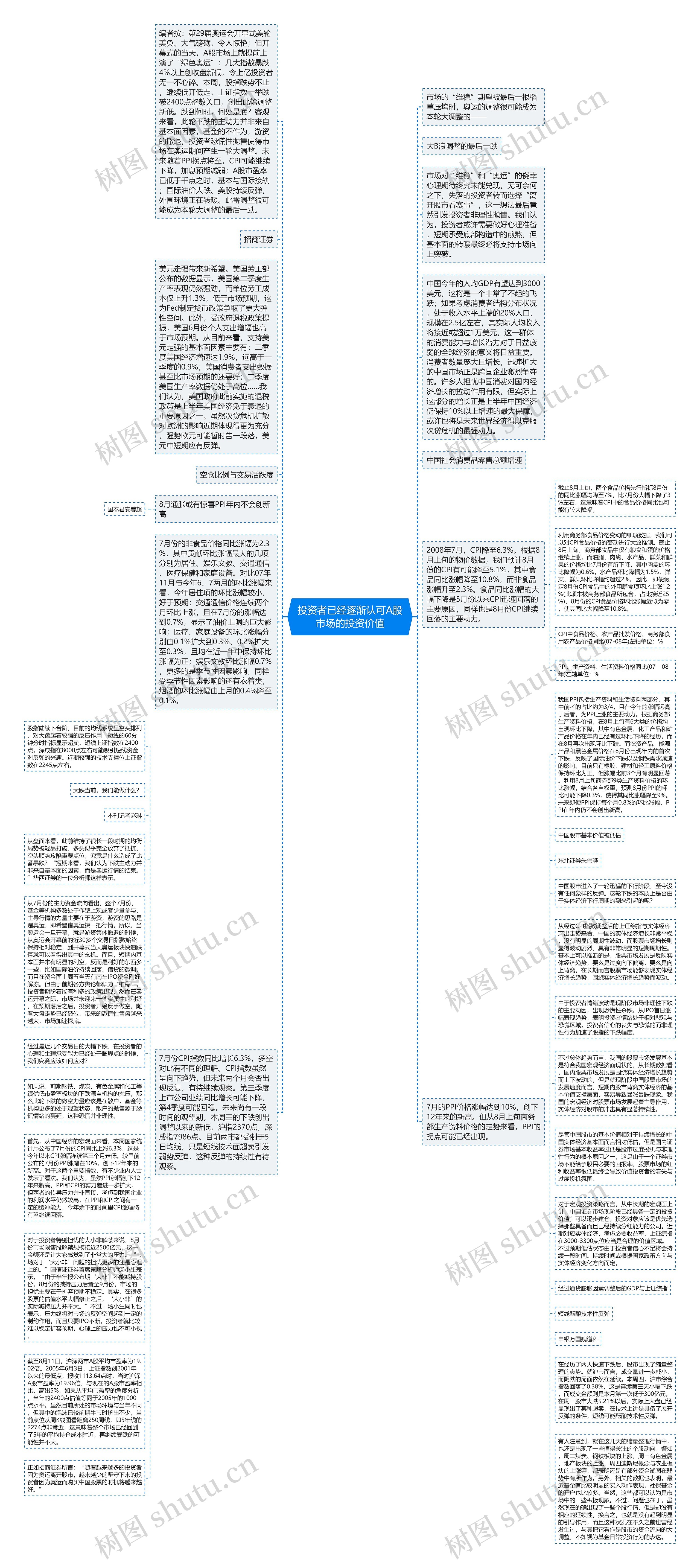 投资者已经逐渐认可A股市场的投资价值思维导图