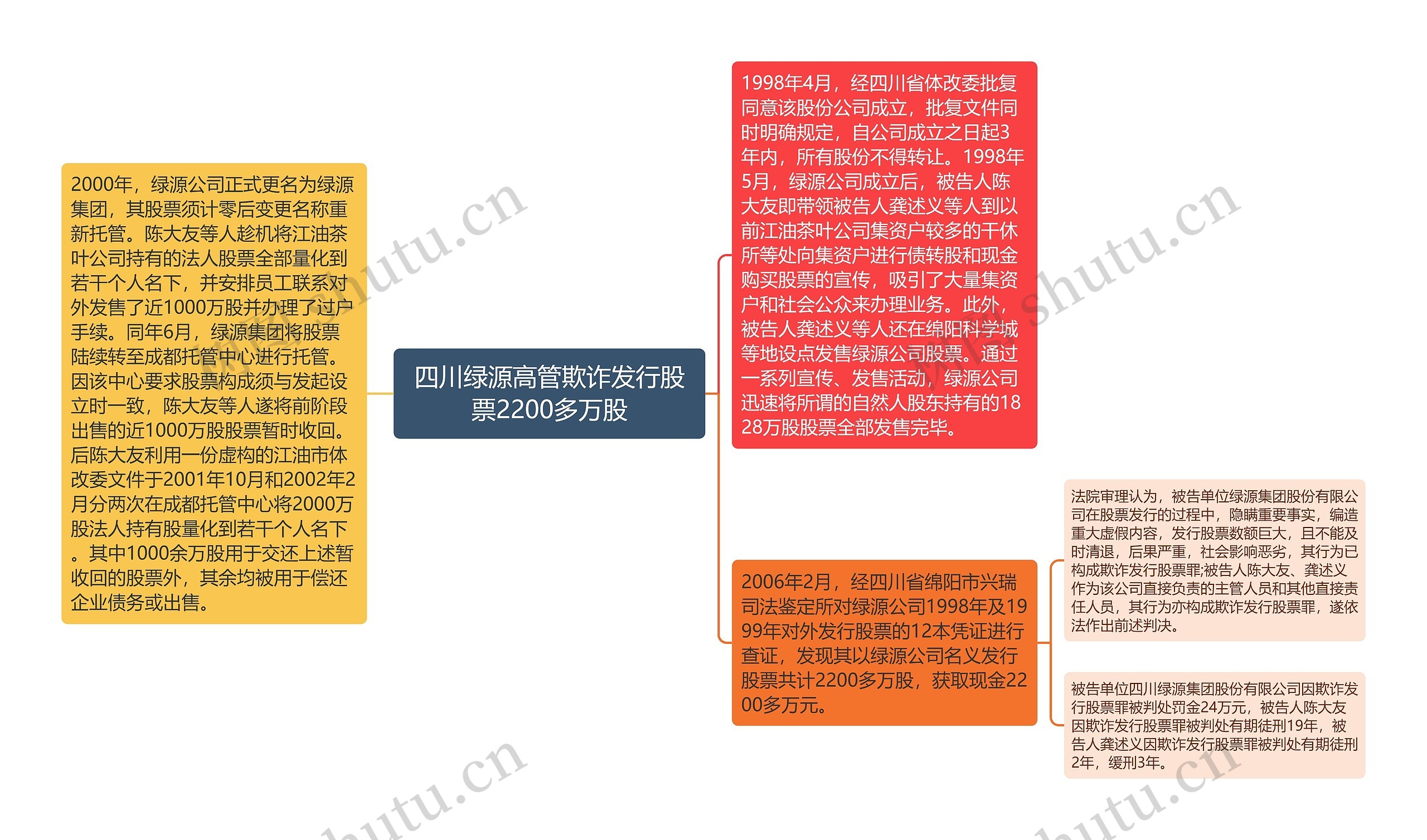 四川绿源高管欺诈发行股票2200多万股