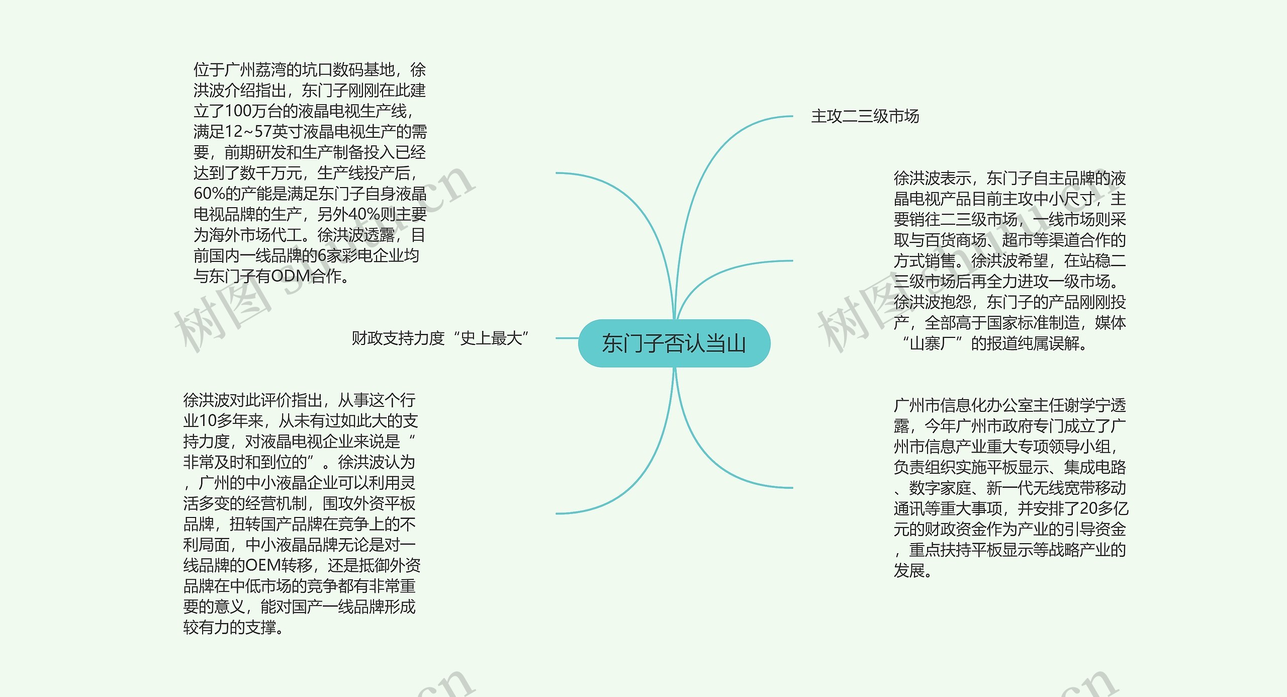 东门子否认当山