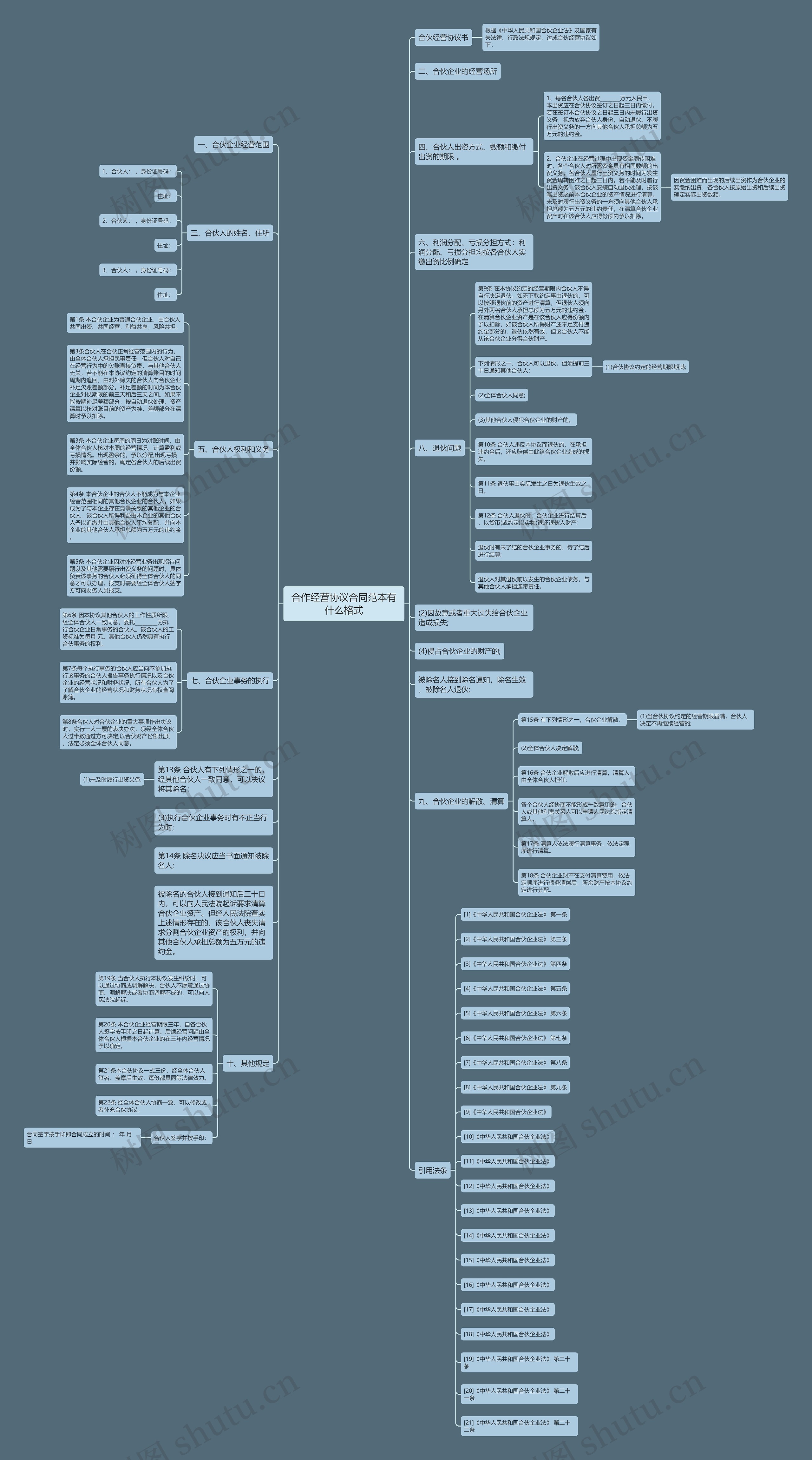 合作经营协议合同范本有什么格式 合作经营协议合同范本有什么格式