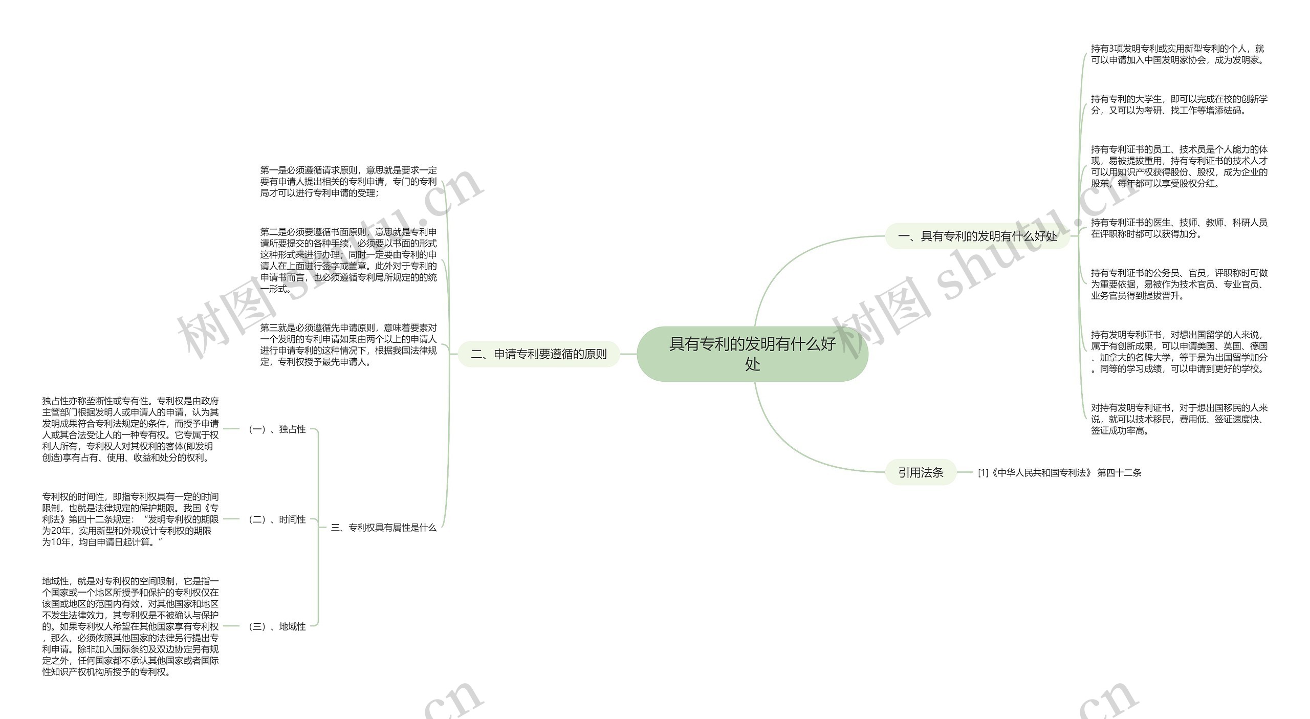 具有专利的发明有什么好处思维导图