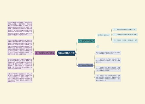 专利有效期怎么算