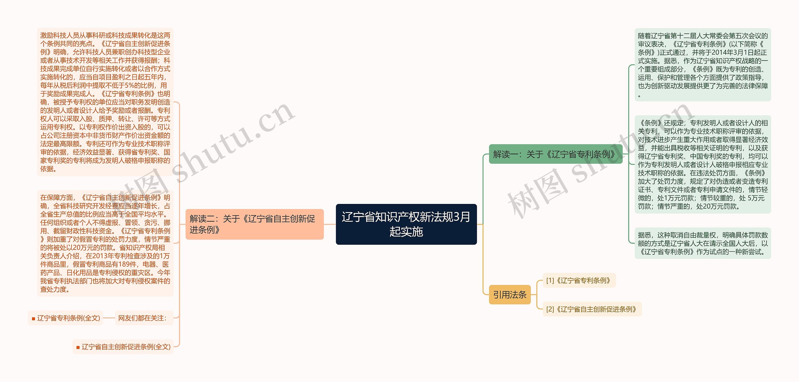 辽宁省知识产权新法规3月起实施