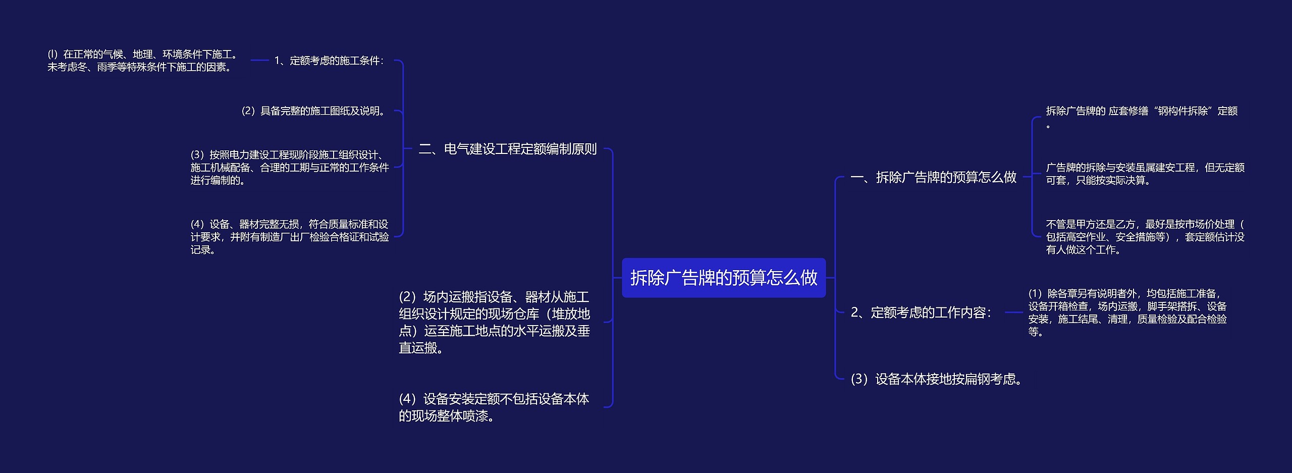 拆除广告牌的预算怎么做思维导图