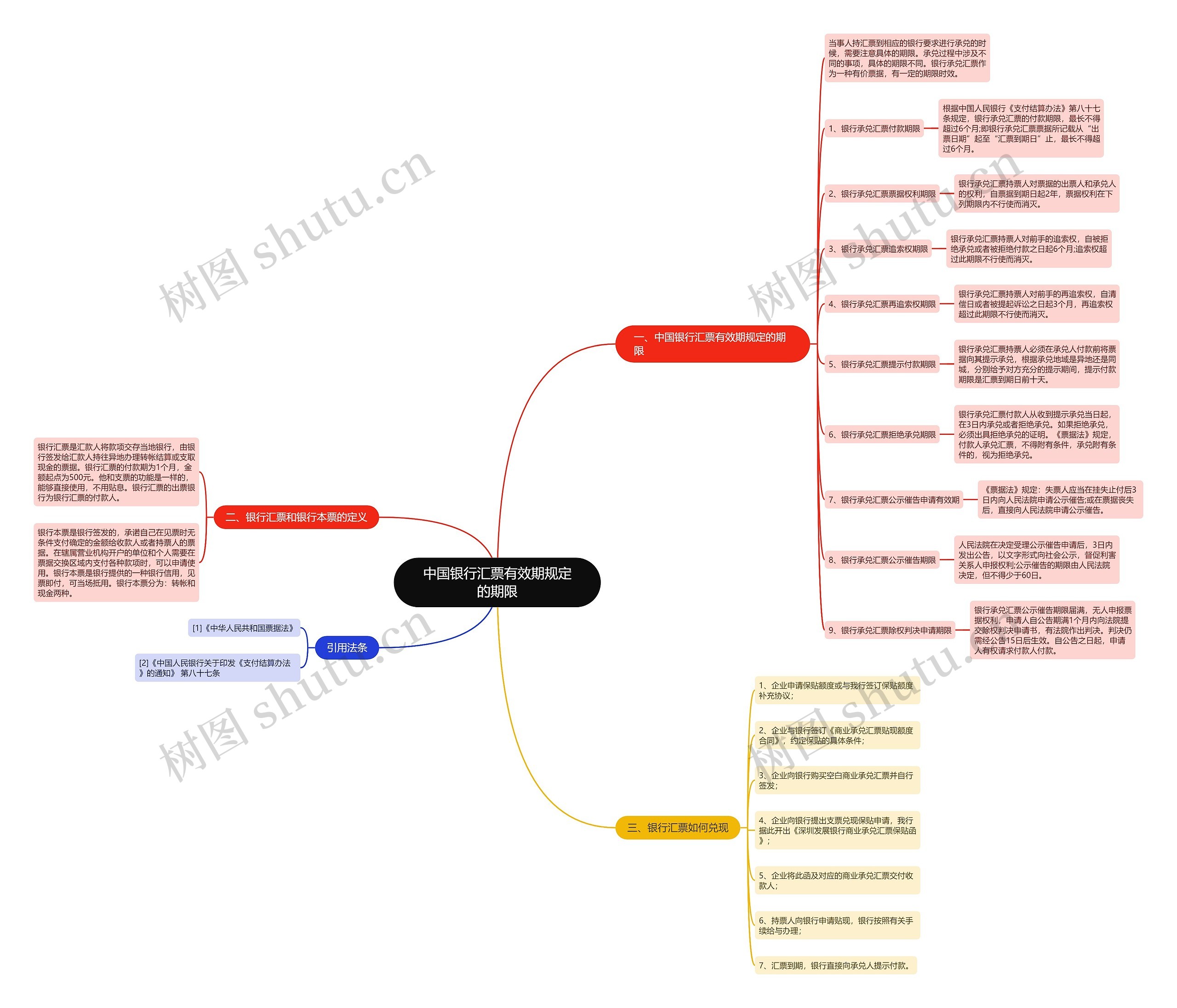 中国银行汇票有效期规定的期限 中国银行汇票有效期规定的期限