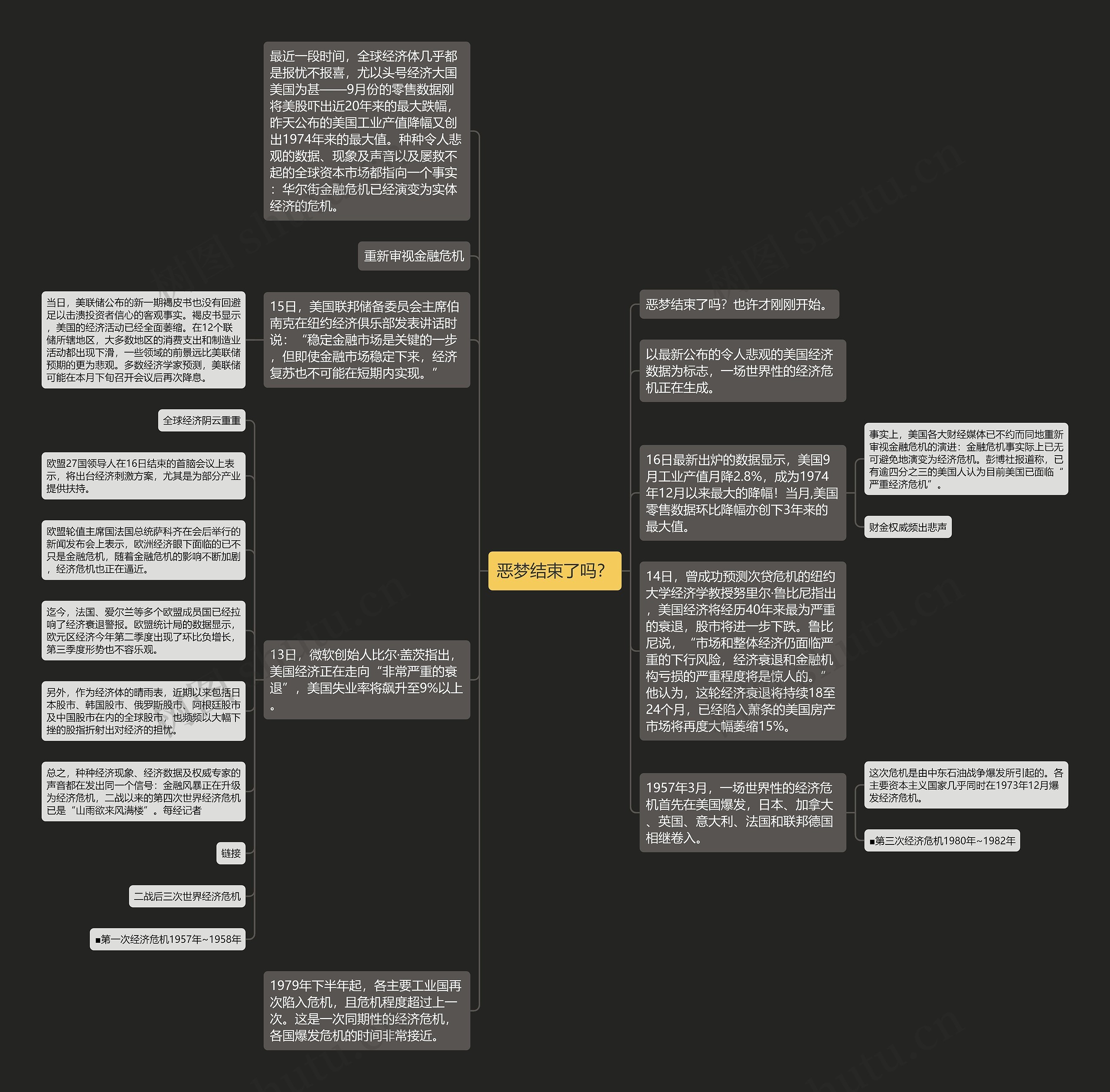 恶梦结束了吗？思维导图