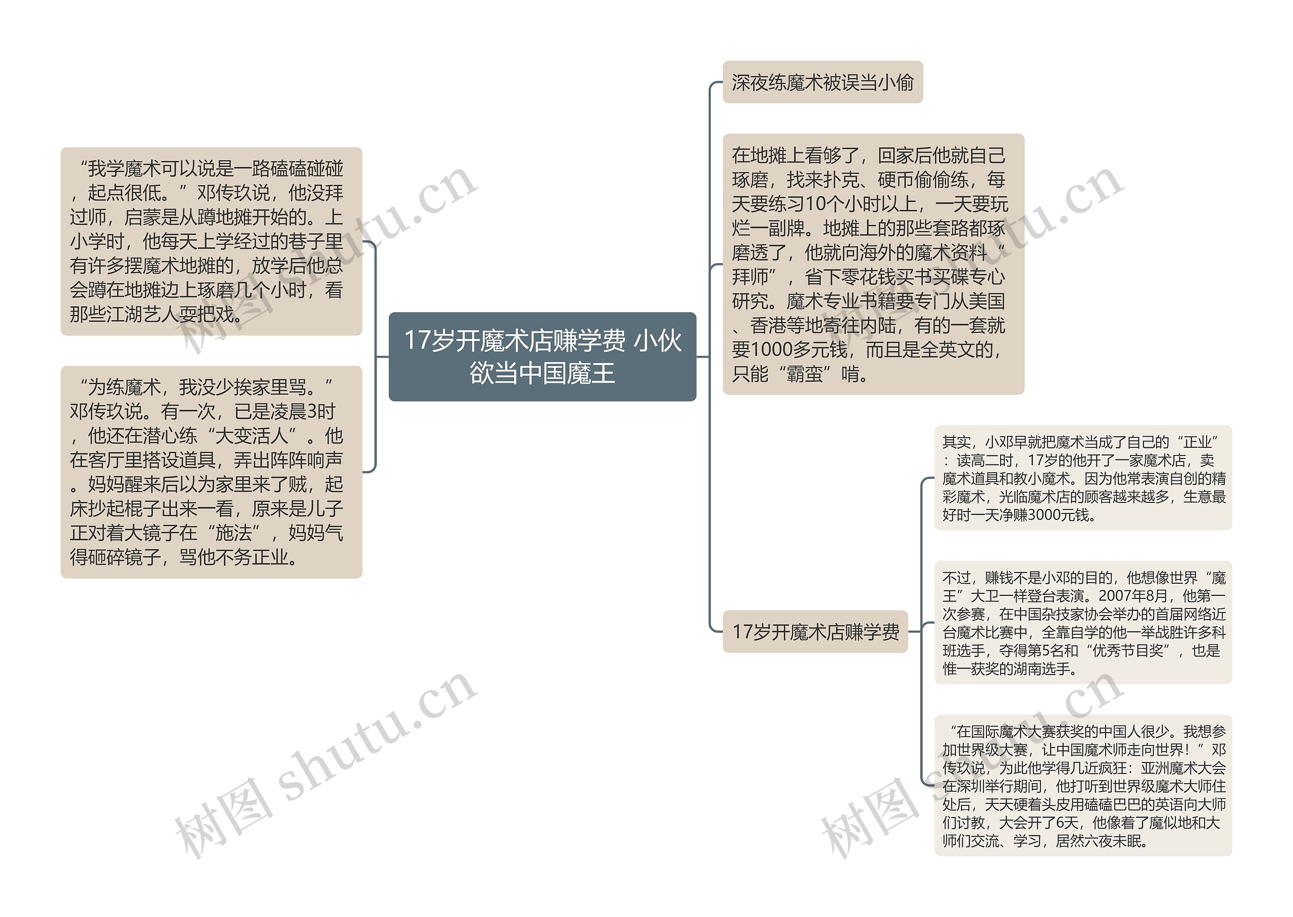 17岁开魔术店赚学费 小伙欲当中国魔王思维导图