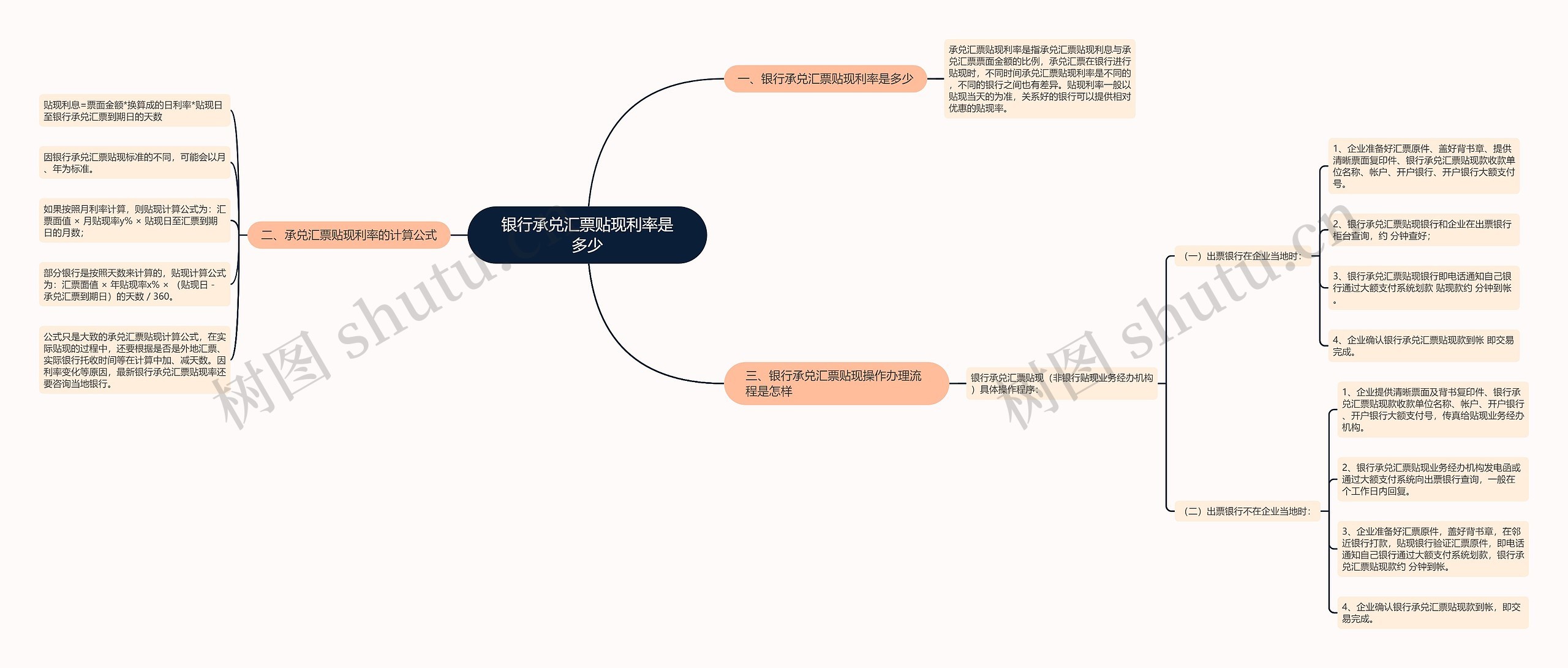 银行承兑汇票贴现利率是多少