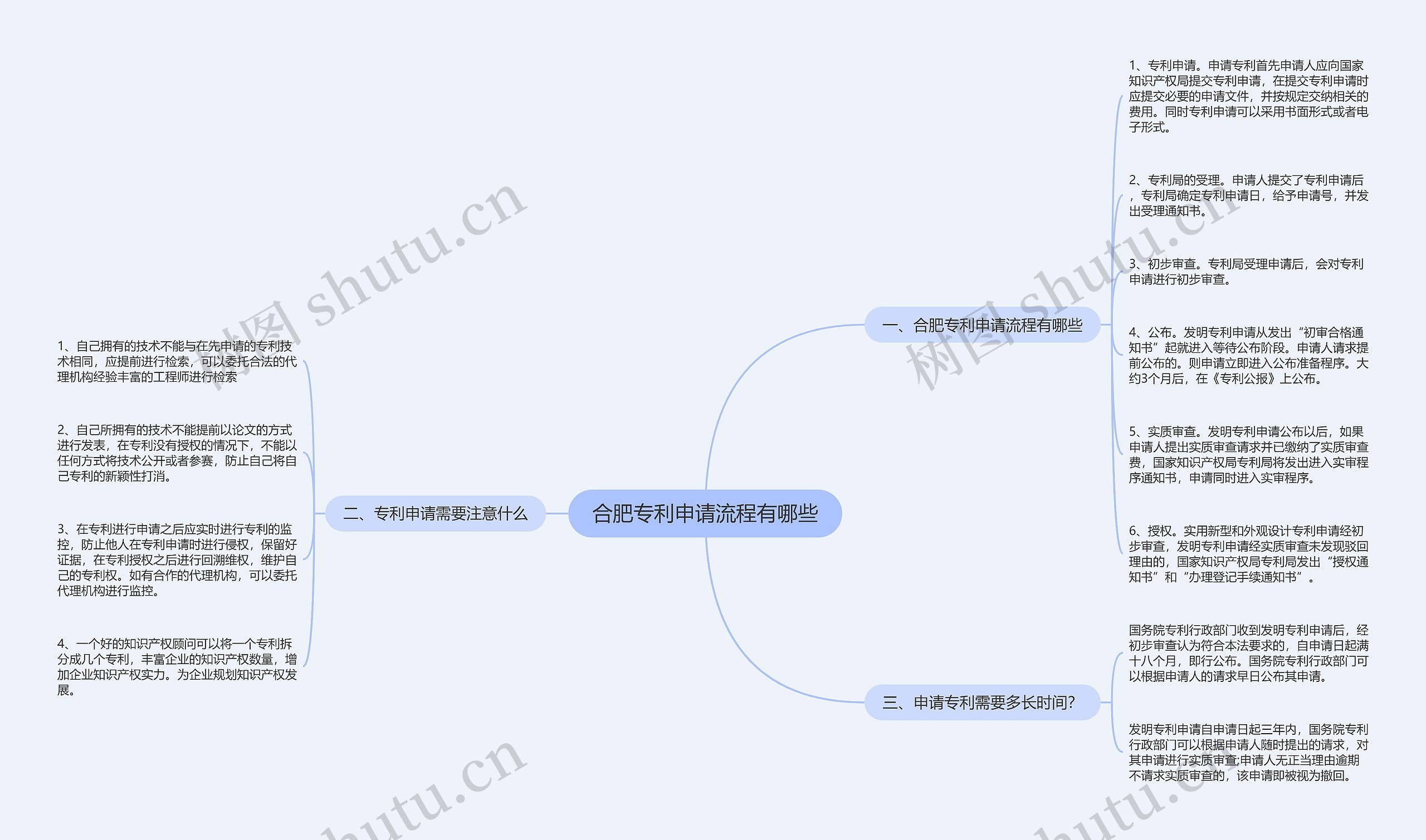 合肥专利申请流程有哪些