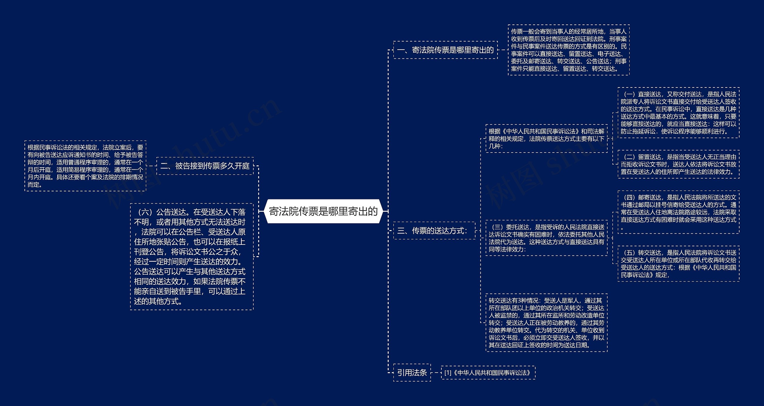 寄法院传票是哪里寄出的