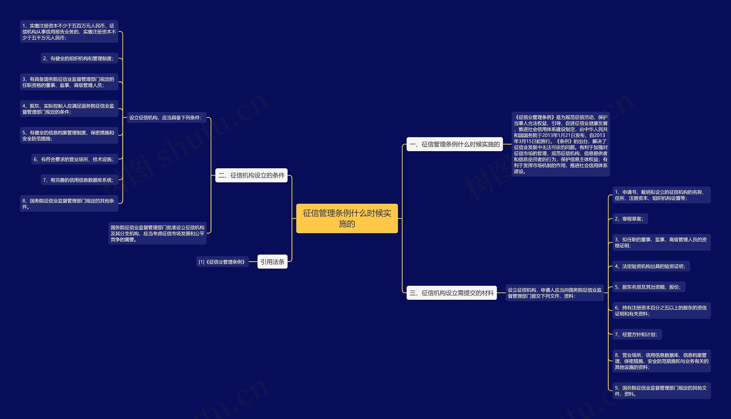 征信管理条例什么时候实施的 征信管理条例什么时候实施的