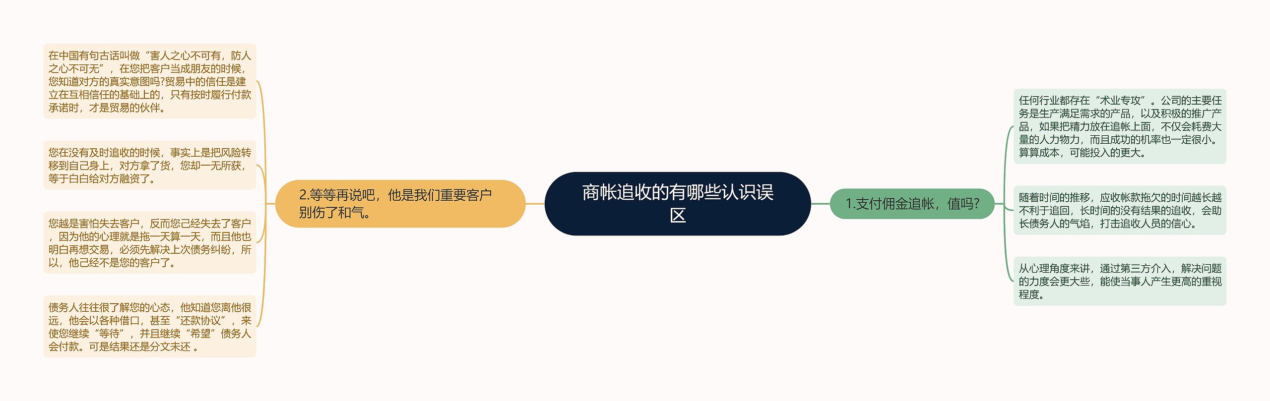 商帐追收的有哪些认识误区思维导图