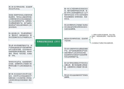 专利标识标注办法（2012）