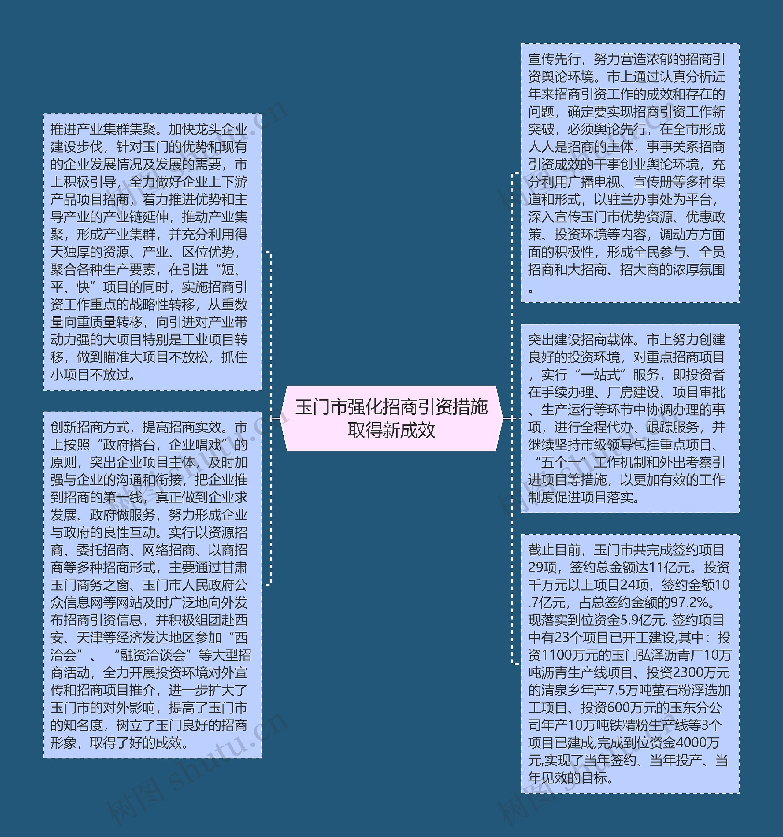 玉门市强化招商引资措施取得新成效