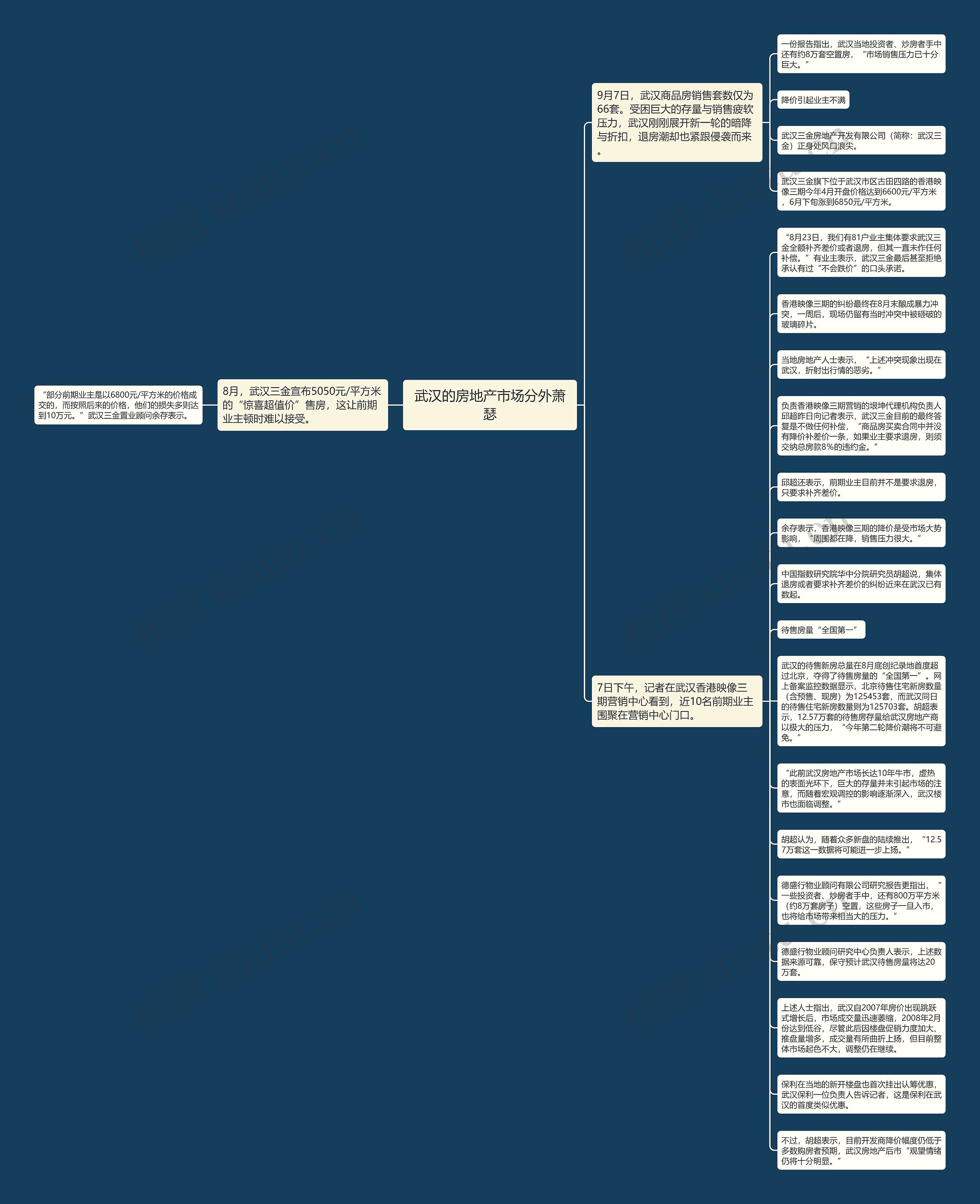 武汉的房地产市场分外萧瑟思维导图
