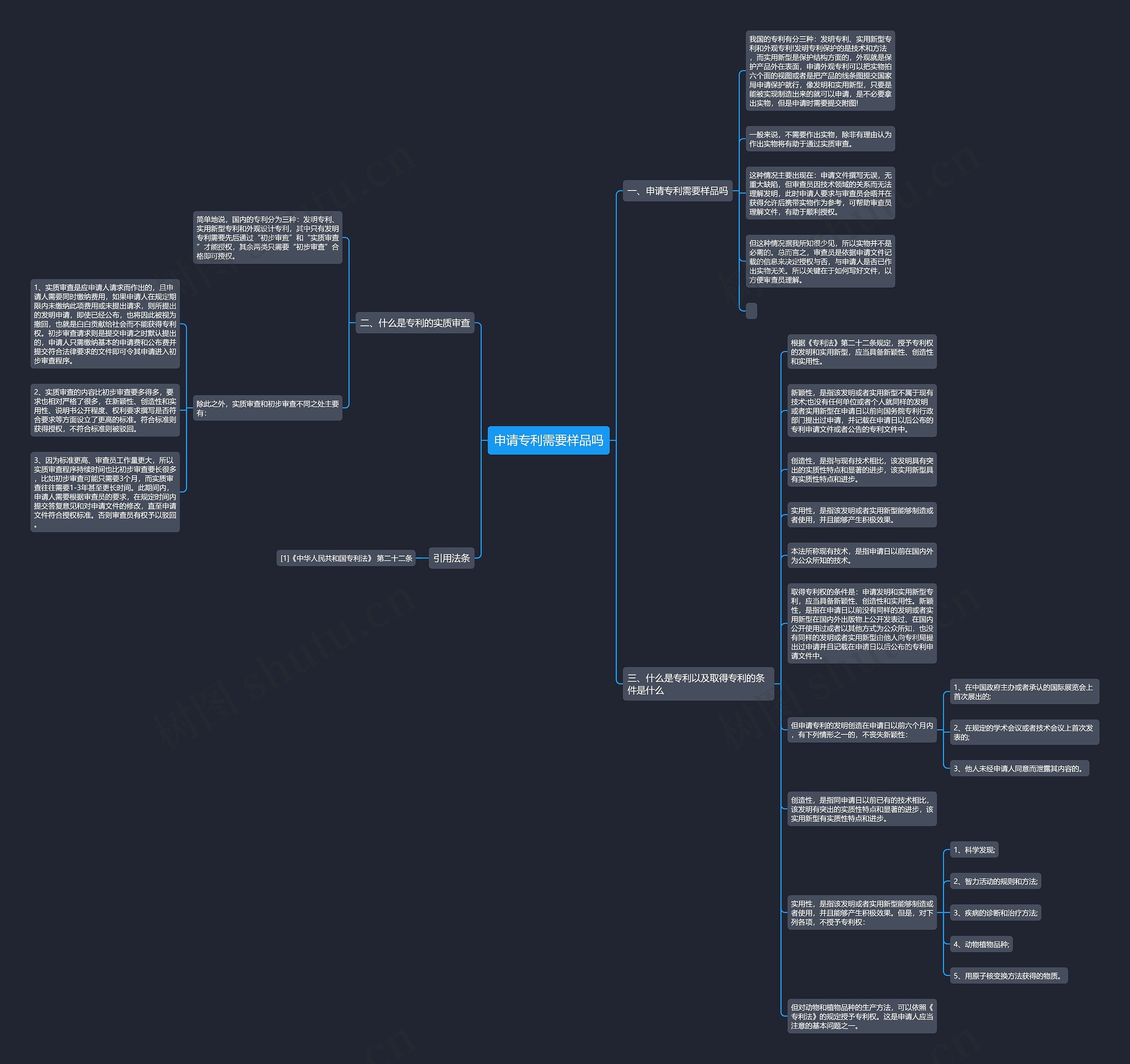 申请专利需要样品吗思维导图