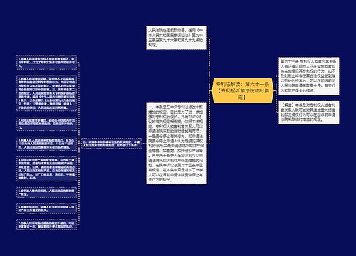 专利法解读：第六十一条【专利起诉前法院临时措施】