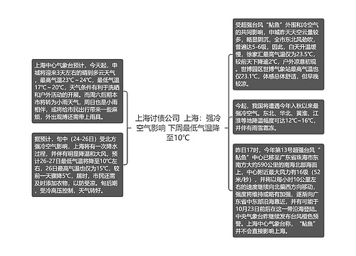 上海讨债公司  上海：强冷空气影响 下周最低气温降至10℃