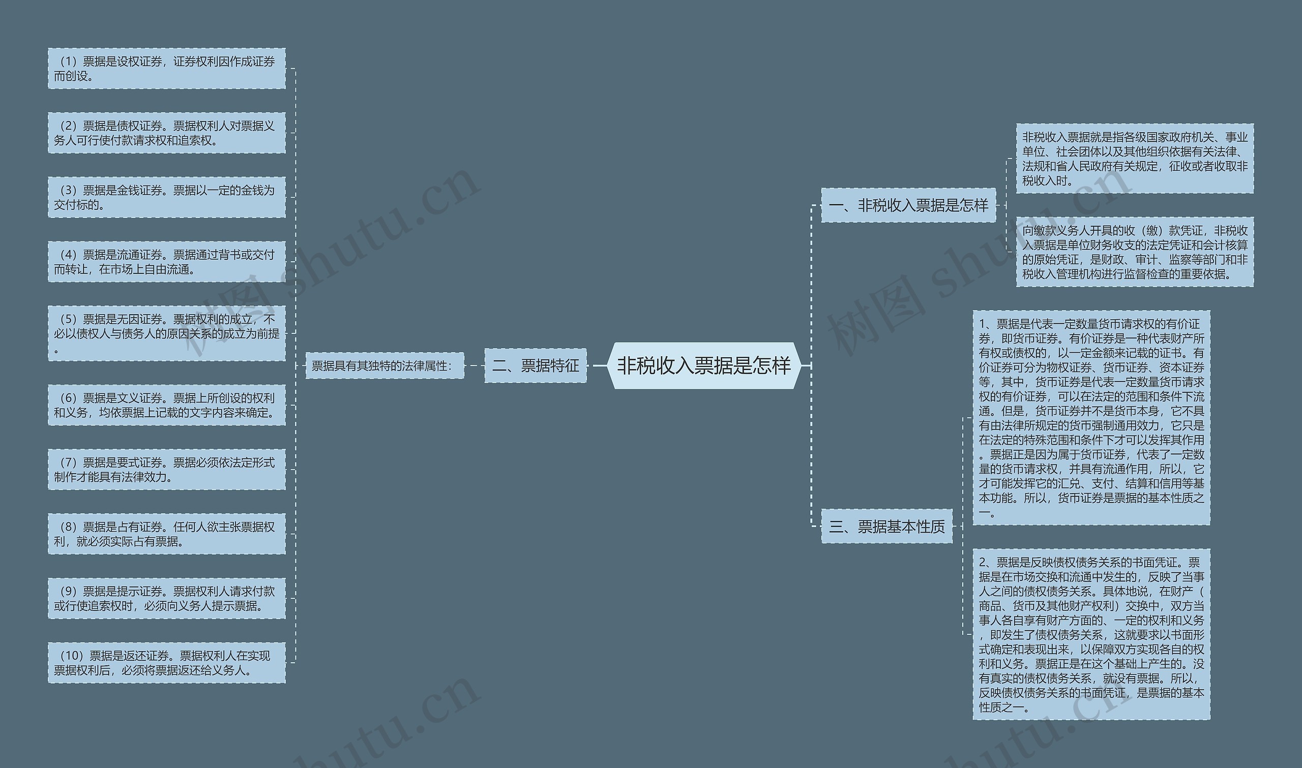 非税收入票据是怎样思维导图