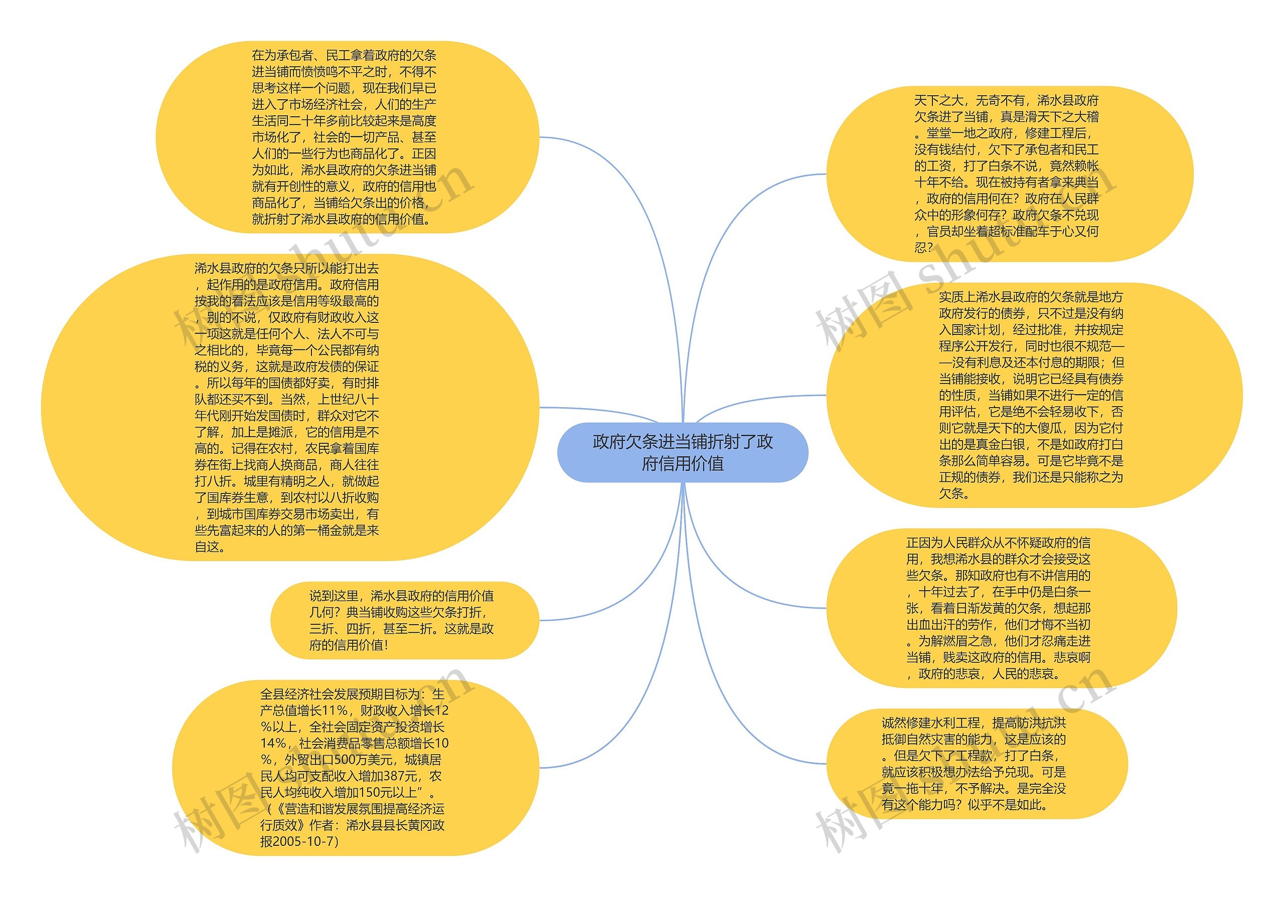 政府欠条进当铺折射了政府信用价值