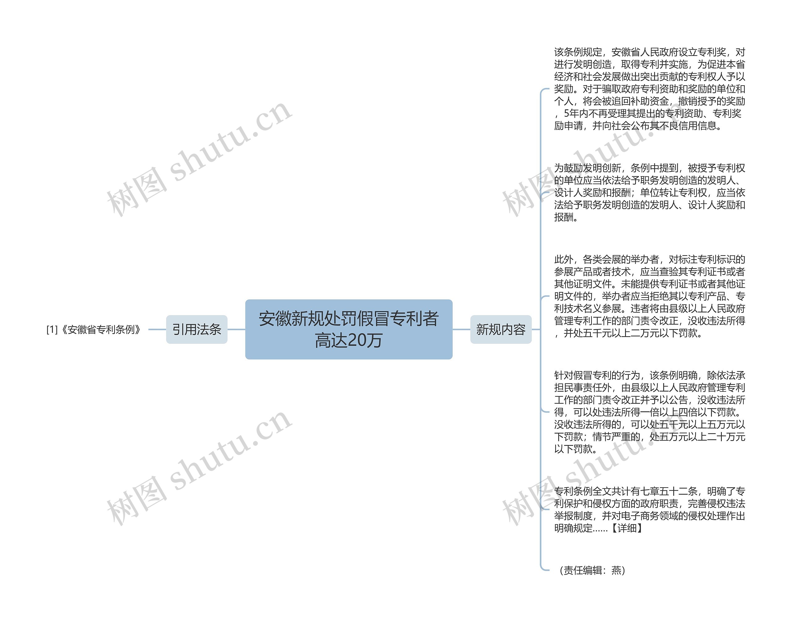 安徽新规处罚假冒专利者高达20万