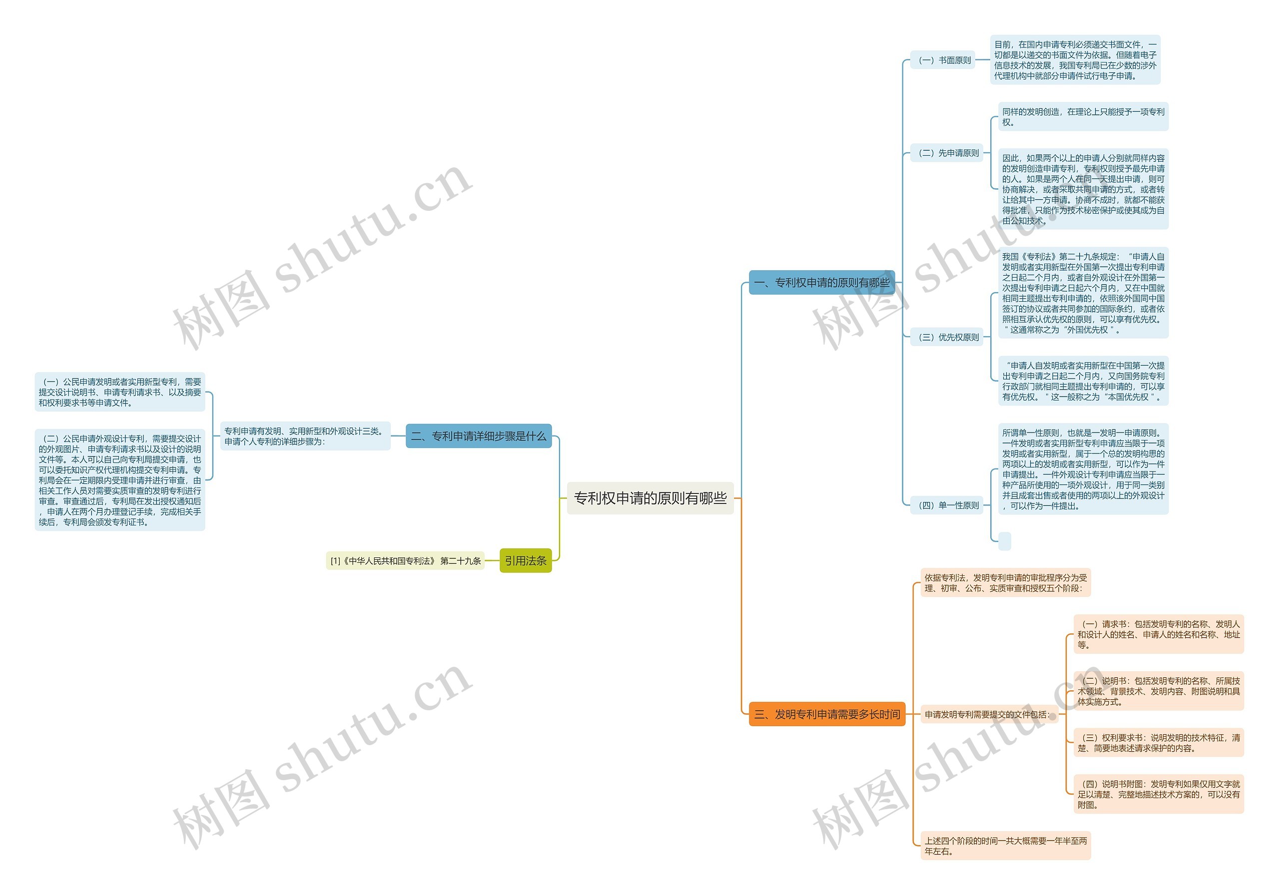 专利权申请的原则有哪些 专利权申请的原则有哪些