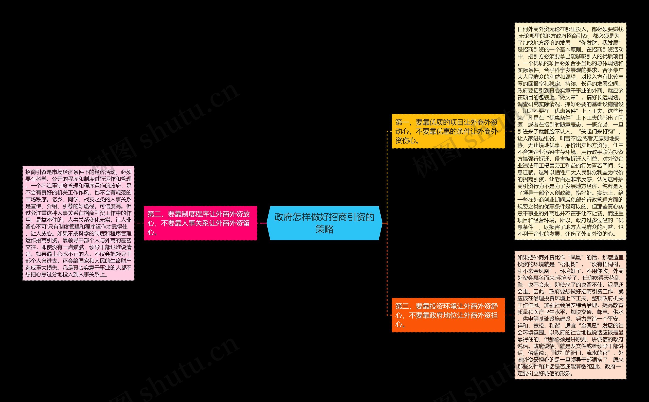 政府怎样做好招商引资的策略思维导图