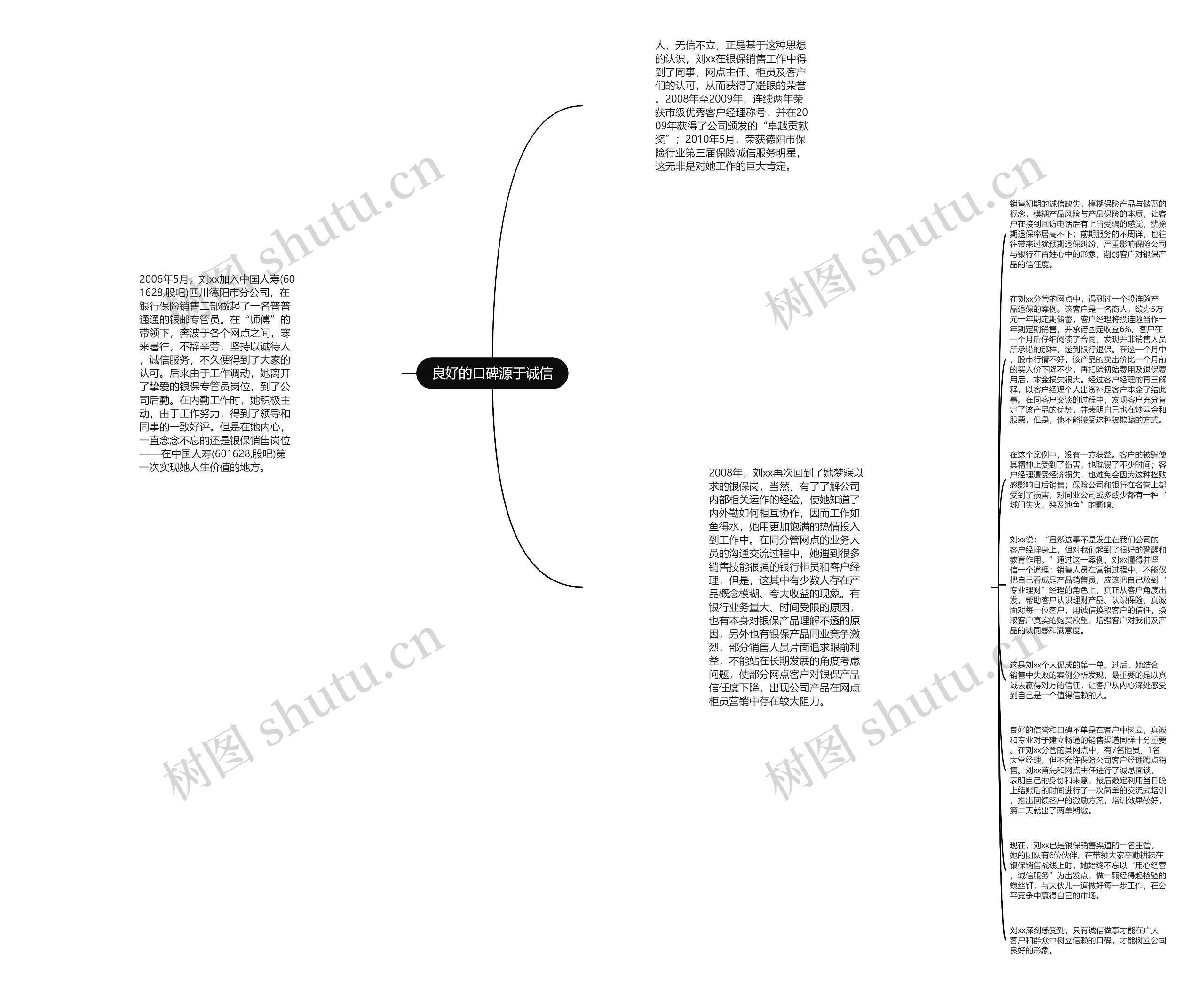 良好的口碑源于诚信思维导图