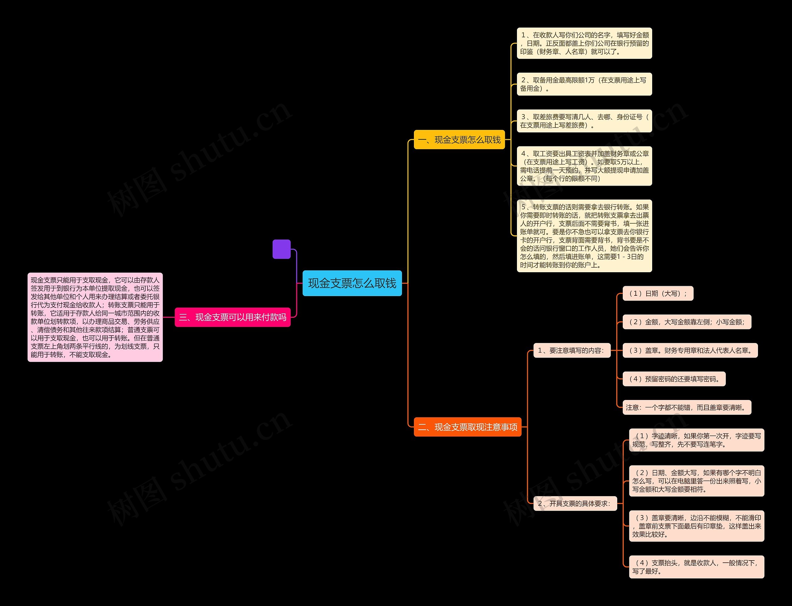 现金支票怎么取钱思维导图