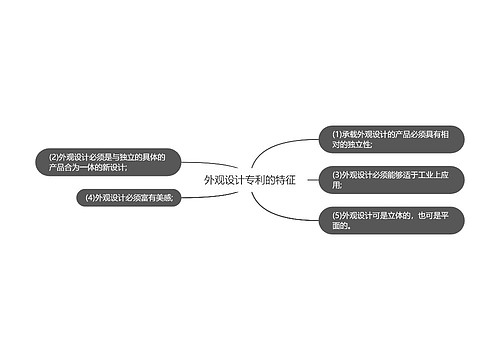 外观设计专利的特征