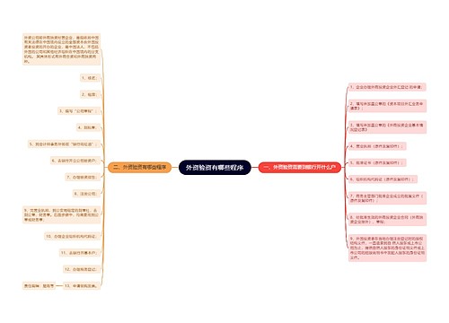 外资验资有哪些程序