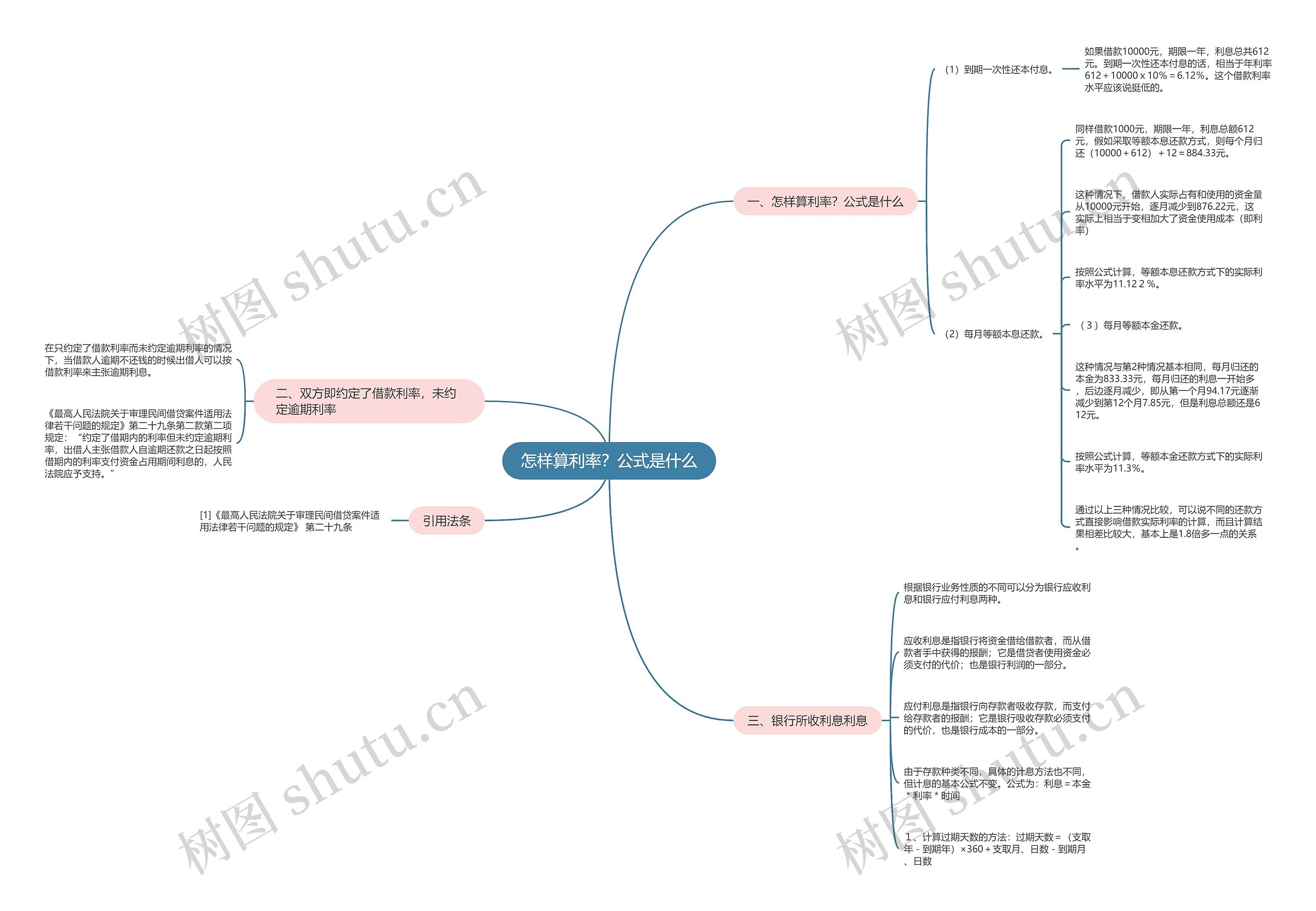 怎样算利率？公式是什么思维导图