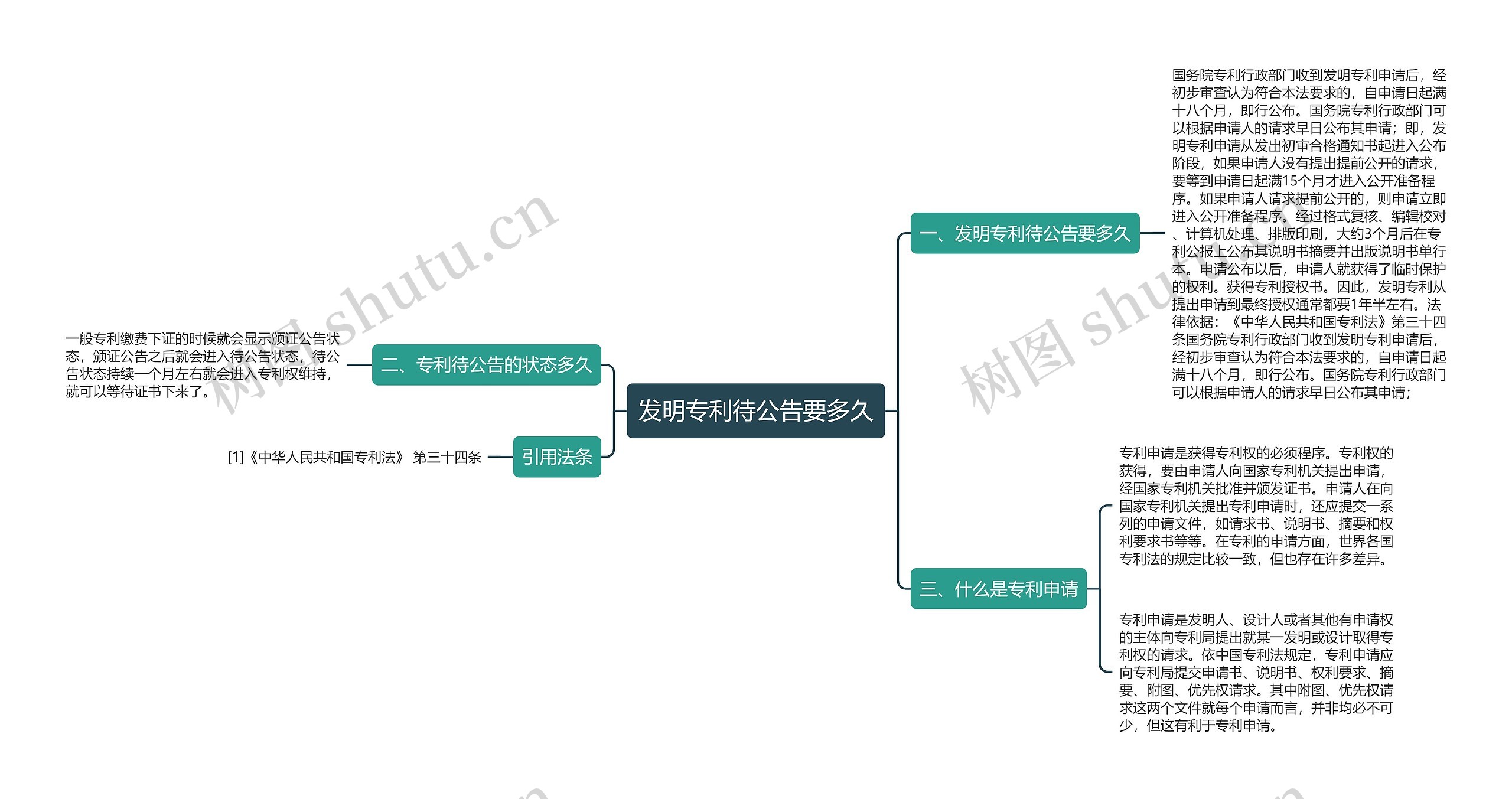 发明专利待公告要多久思维导图