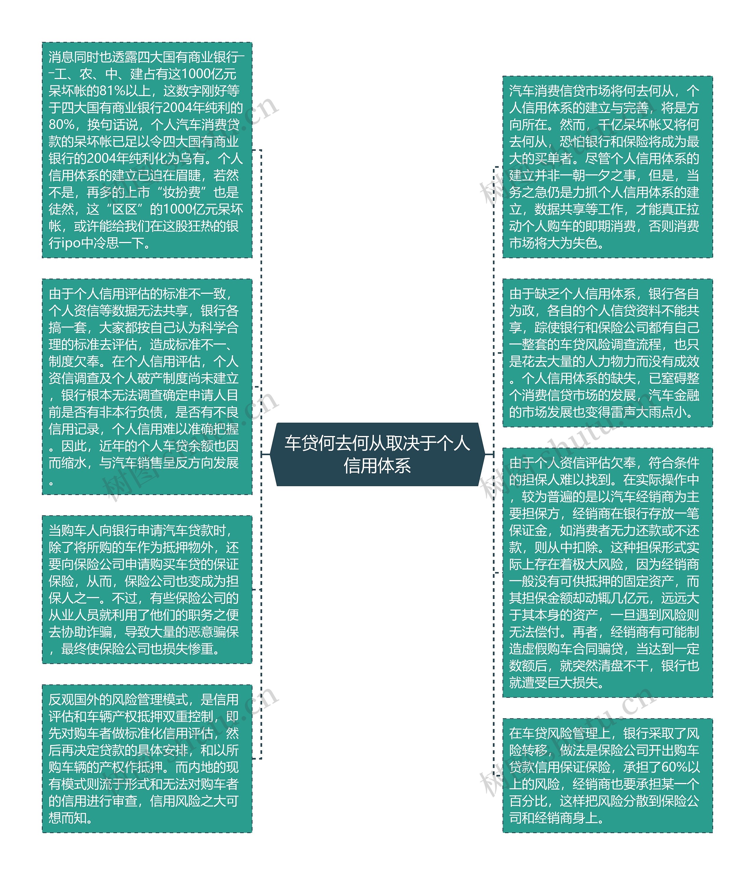 车贷何去何从取决于个人信用体系