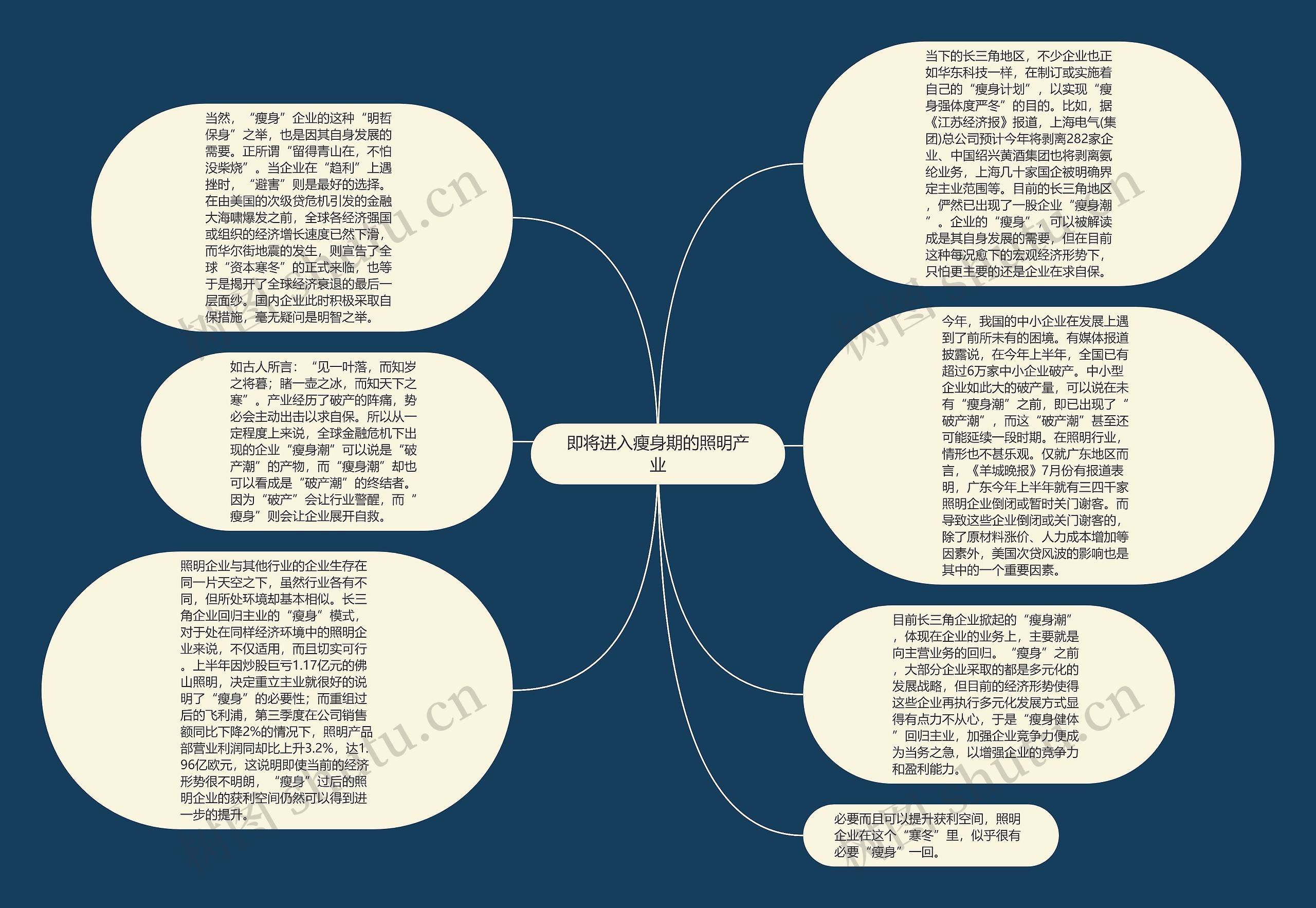 即将进入瘦身期的照明产业思维导图