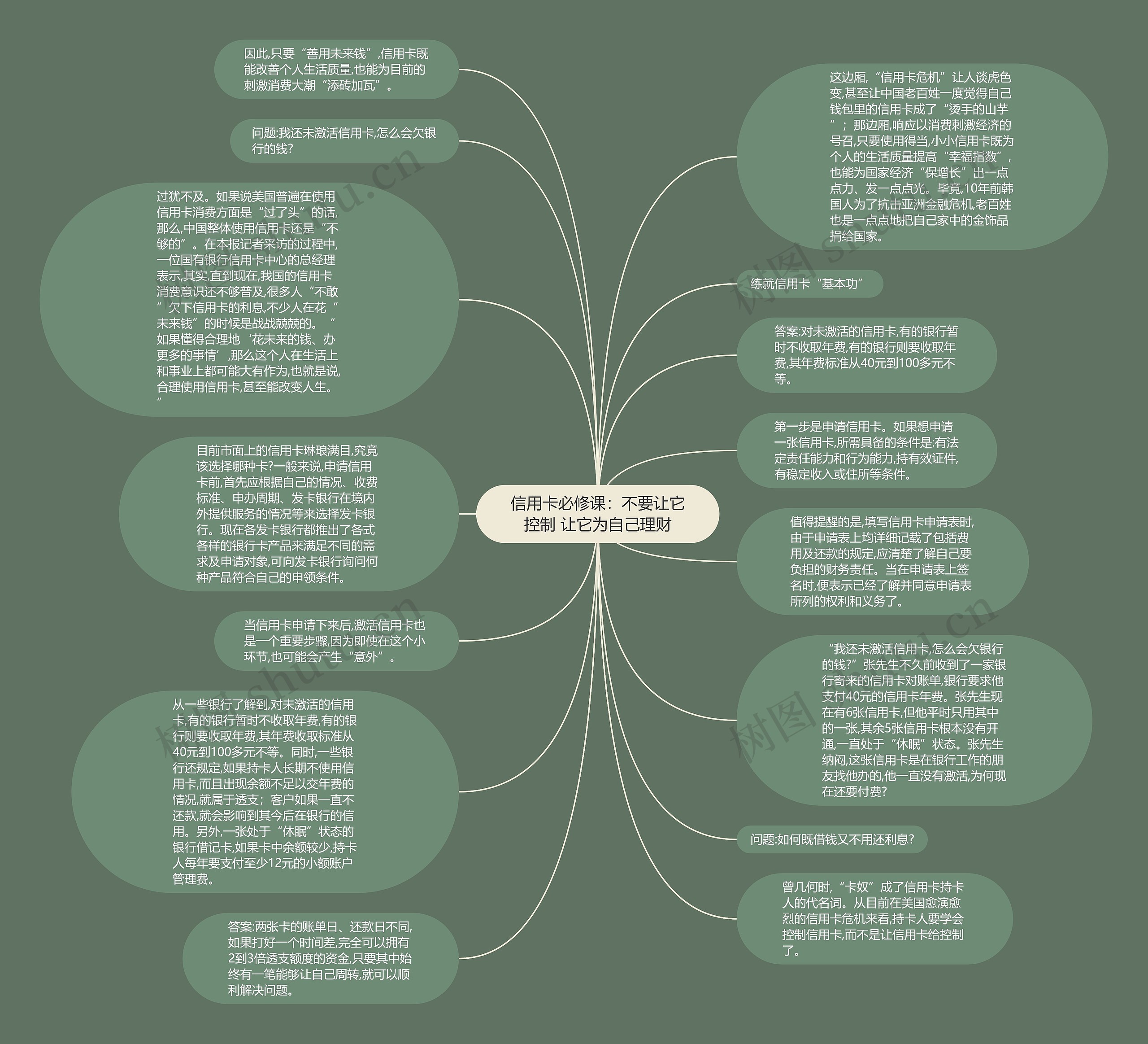 信用卡必修课：不要让它控制 让它为自己理财思维导图