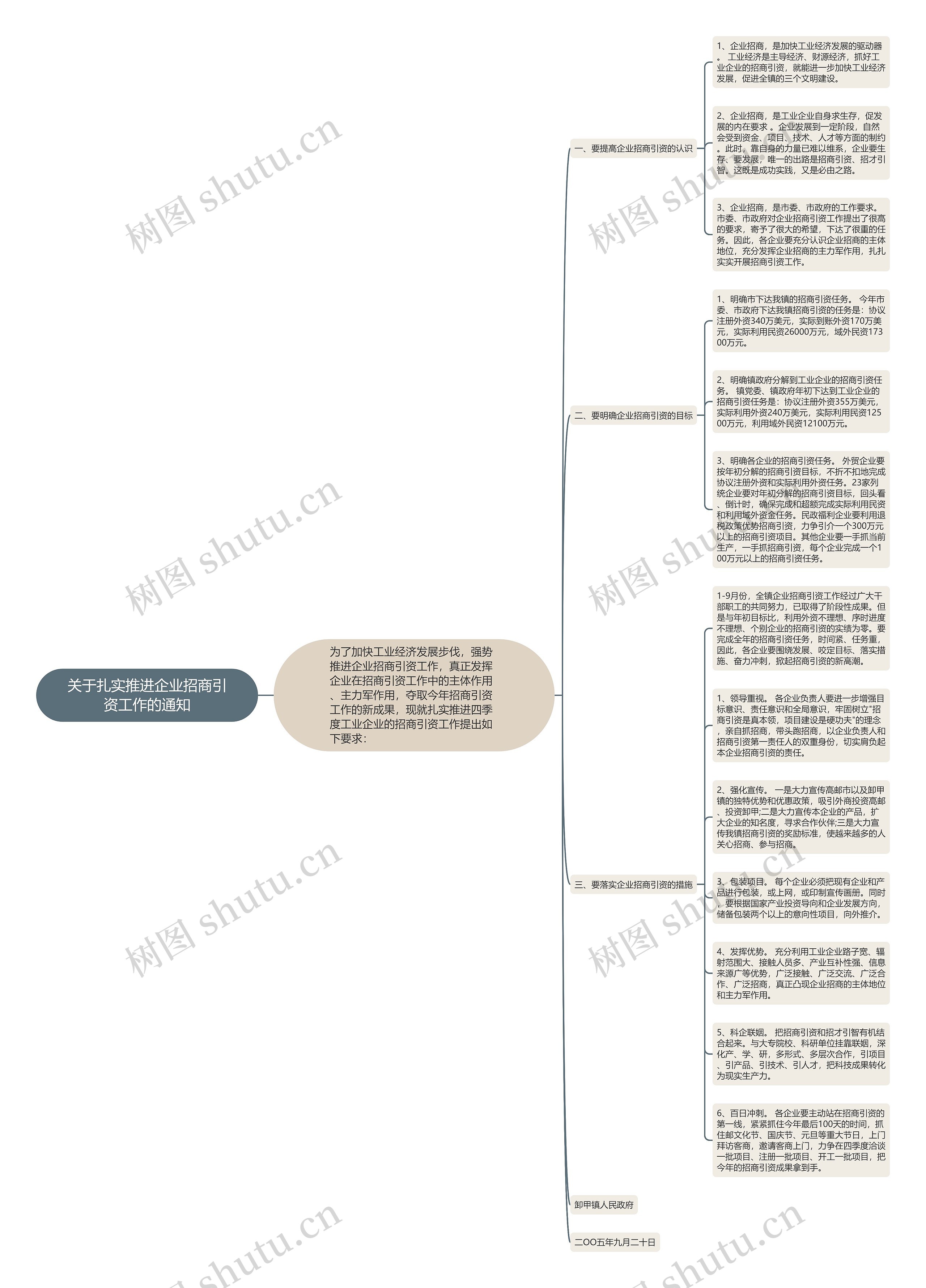 关于扎实推进企业招商引资工作的通知思维导图