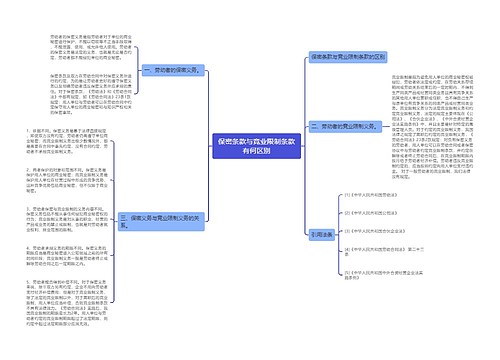 保密条款与竞业限制条款有何区别