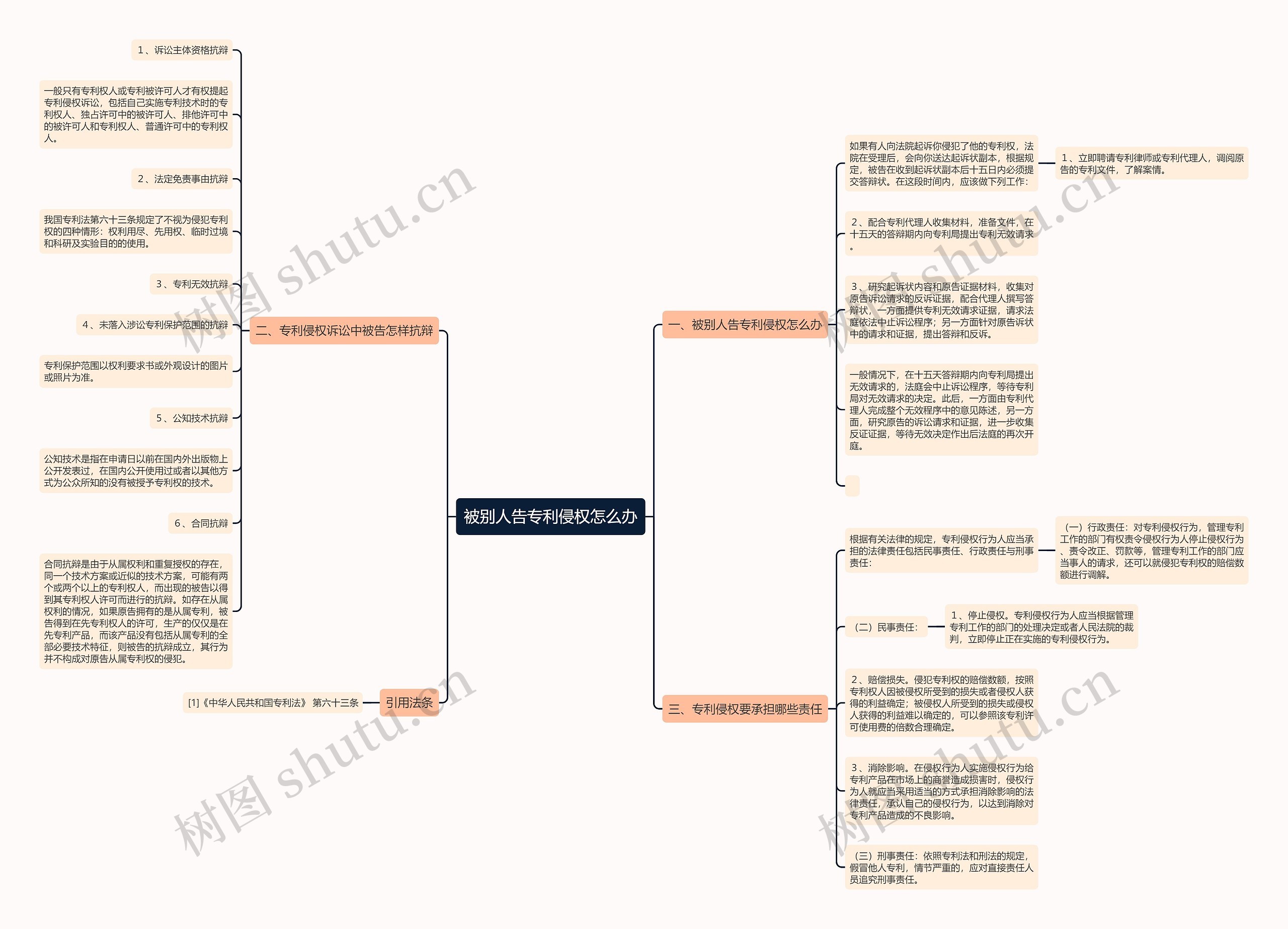 被别人告专利侵权怎么办思维导图