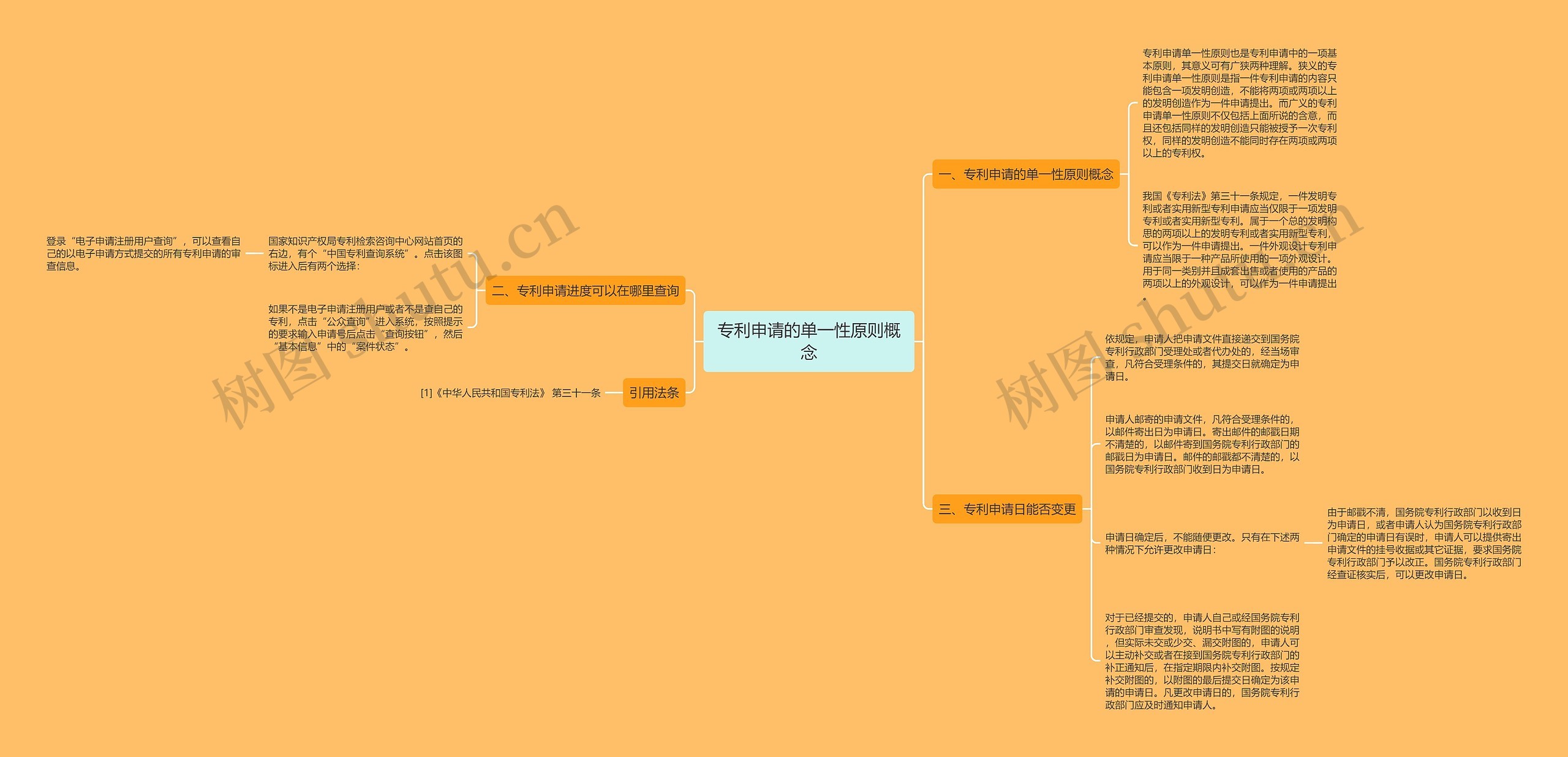 专利申请的单一性原则概念思维导图