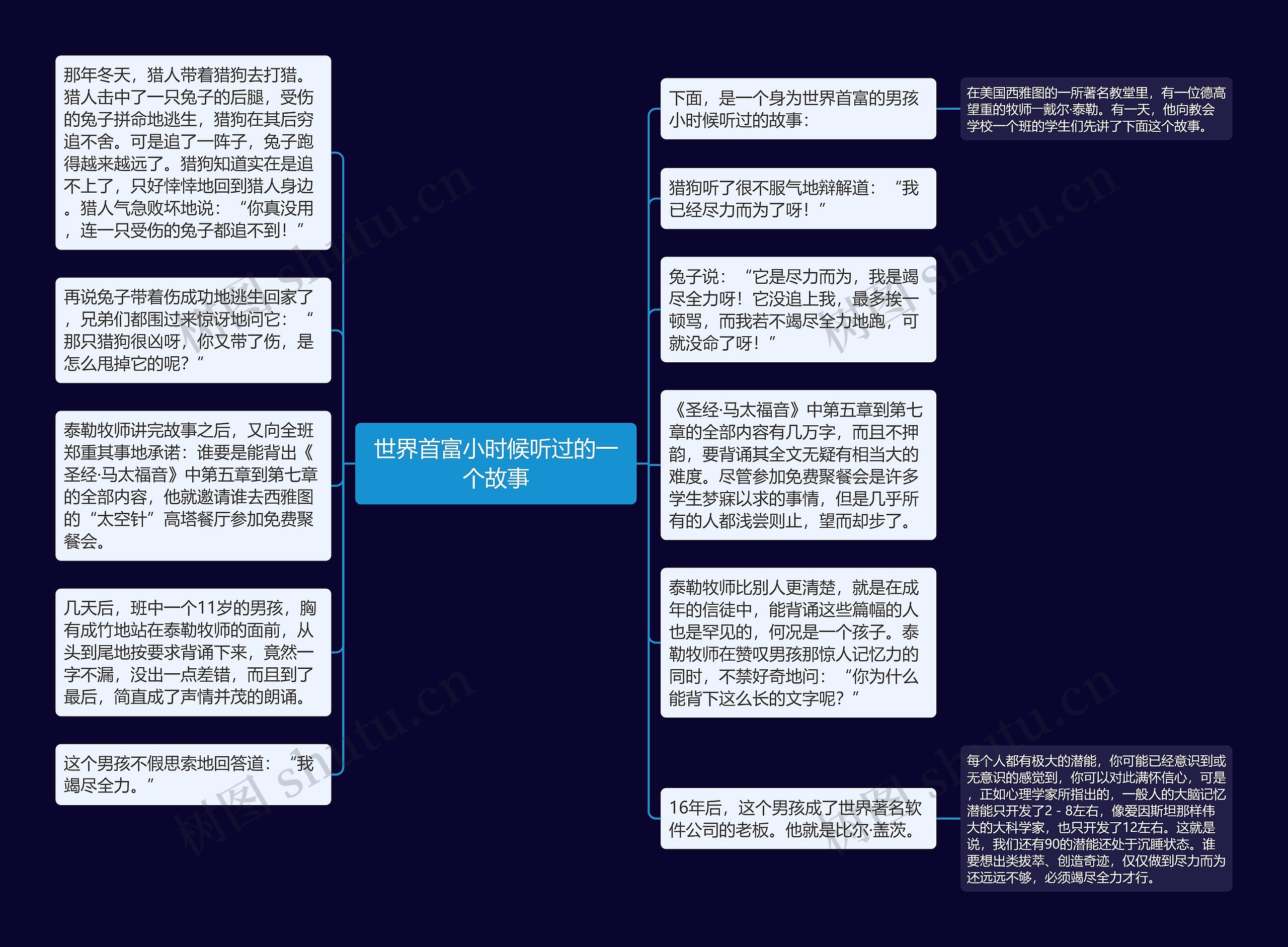 世界首富小时候听过的一个故事思维导图