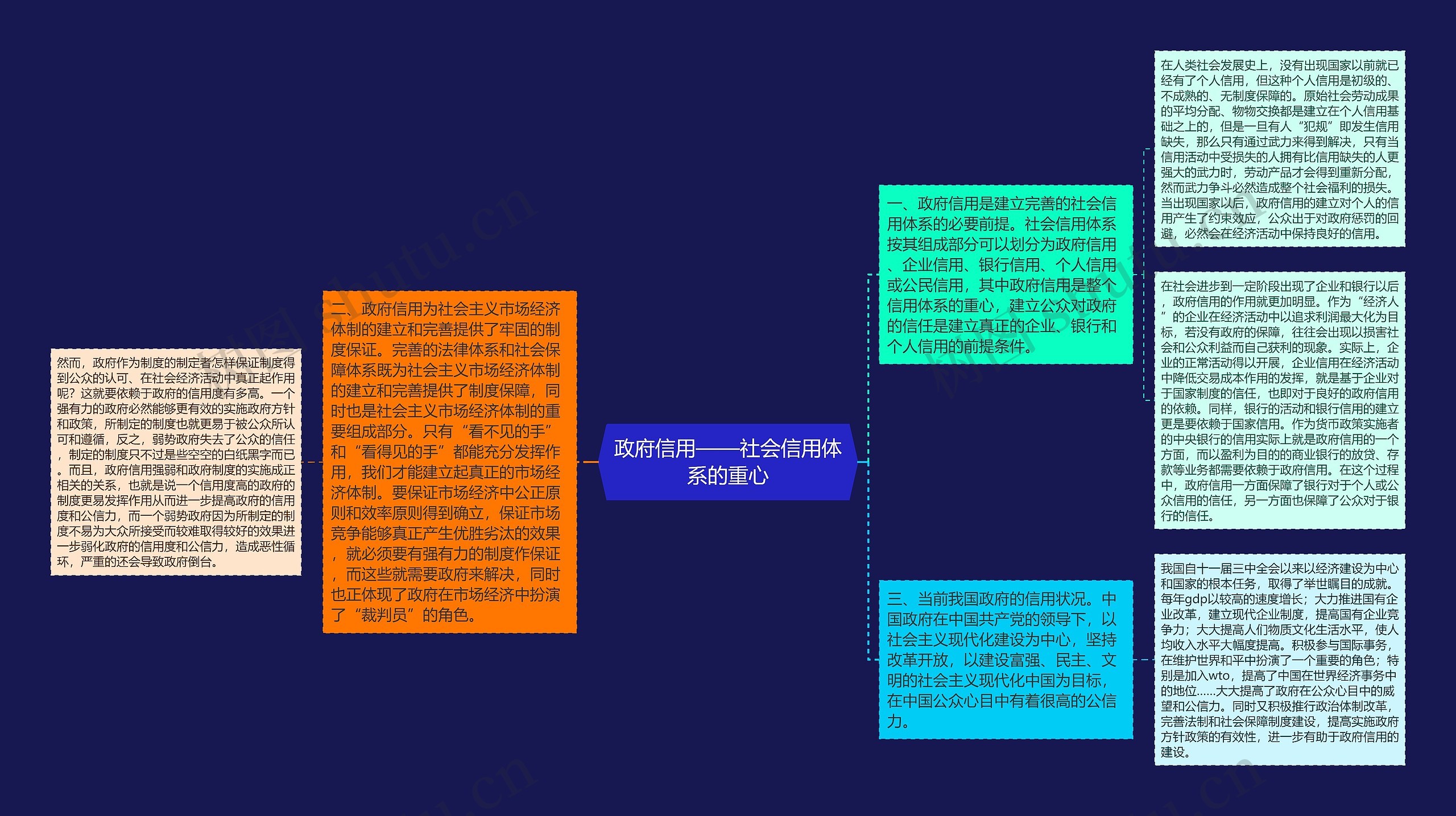 政府信用——社会信用体系的重心 政府信用——社会信用体系的重心