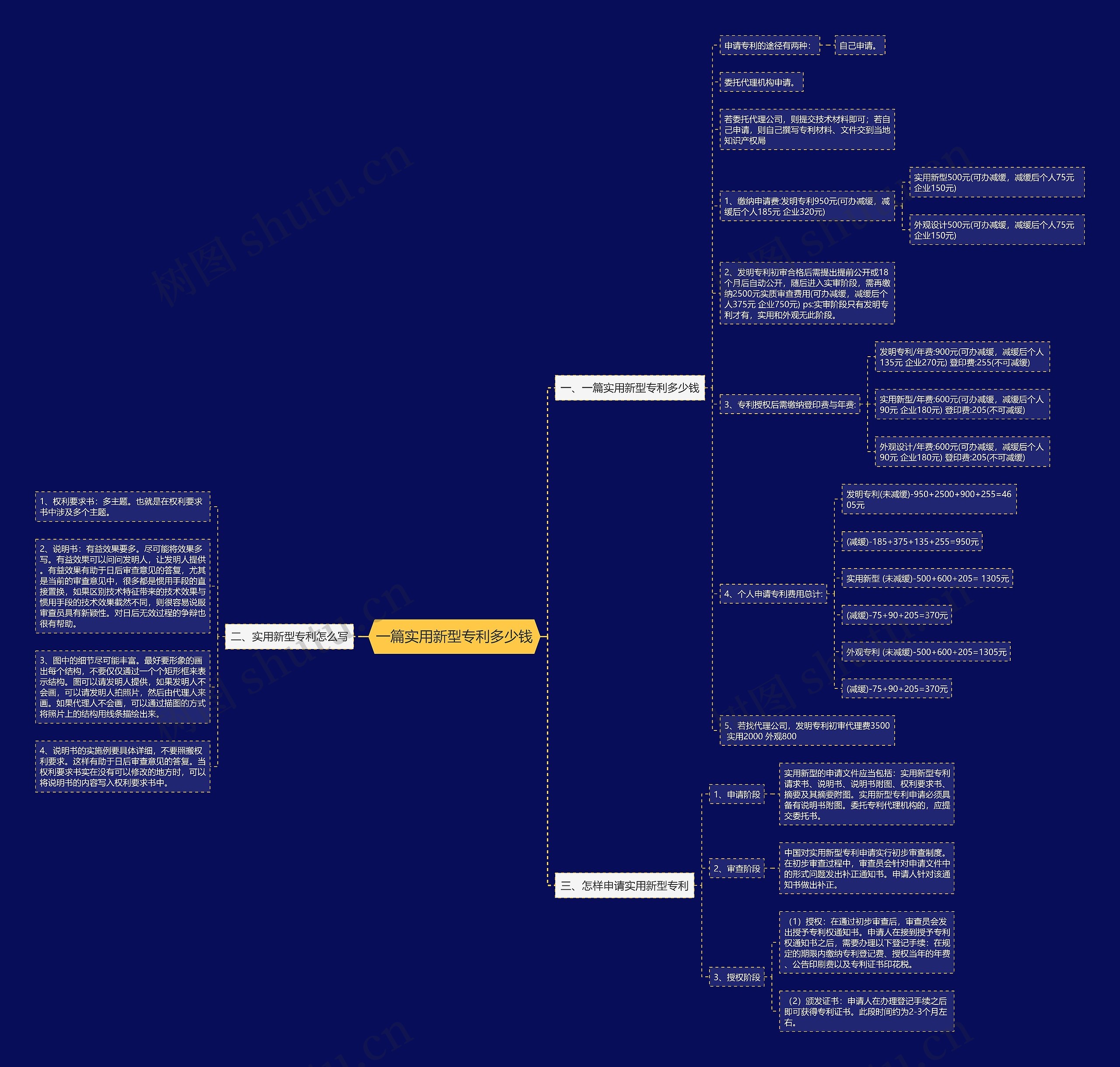 一篇实用新型专利多少钱思维导图