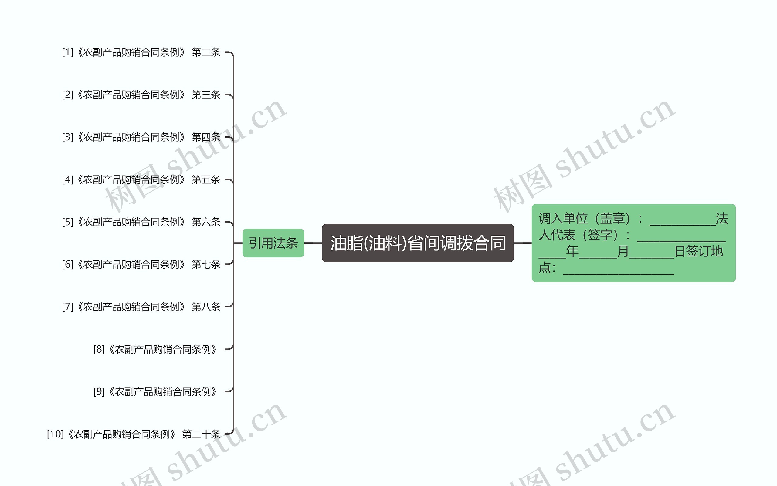 油脂(油料)省间调拨合同