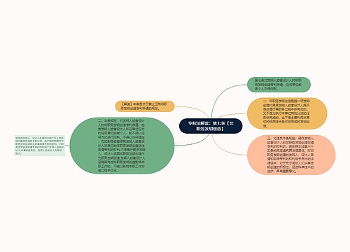 专利法解读：第七条【非职务发明创造】