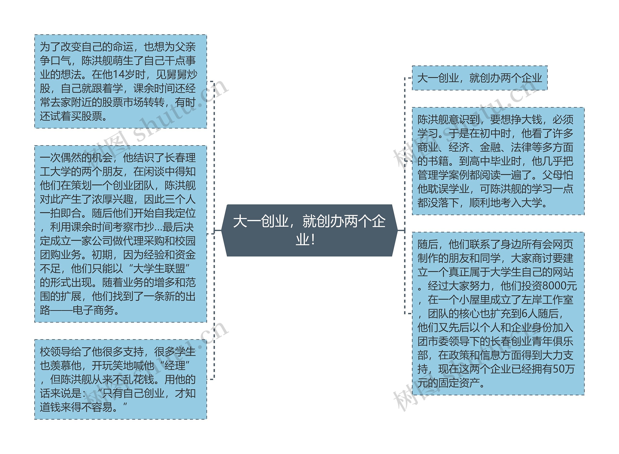 大一创业，就创办两个企业！思维导图