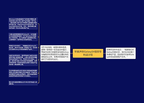 苹果声称GalaxyS4侵其专利设计权