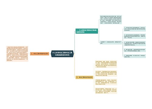 什么叫承兑汇票承兑汇票兑现流程是怎样的