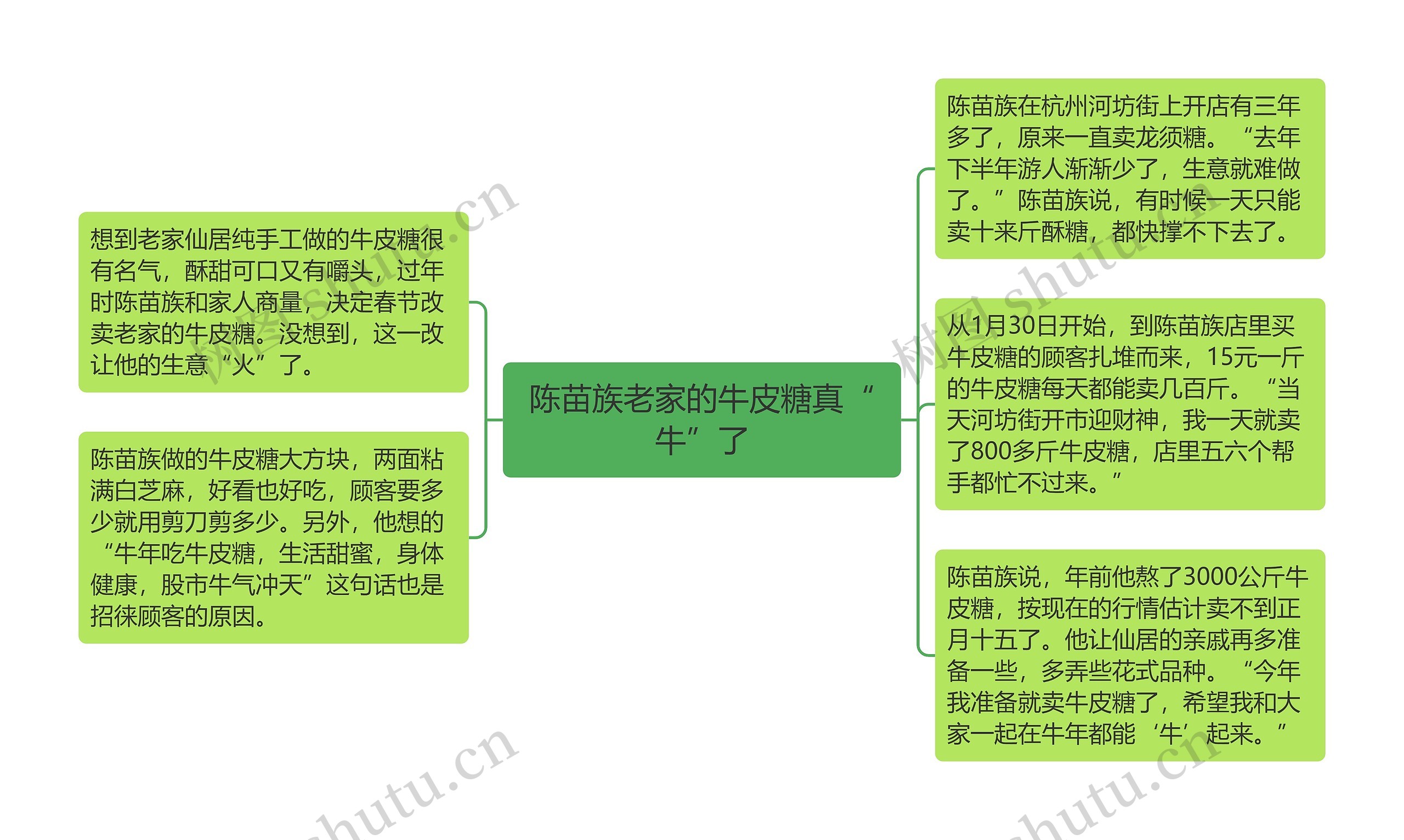 陈苗族老家的牛皮糖真“牛”了思维导图